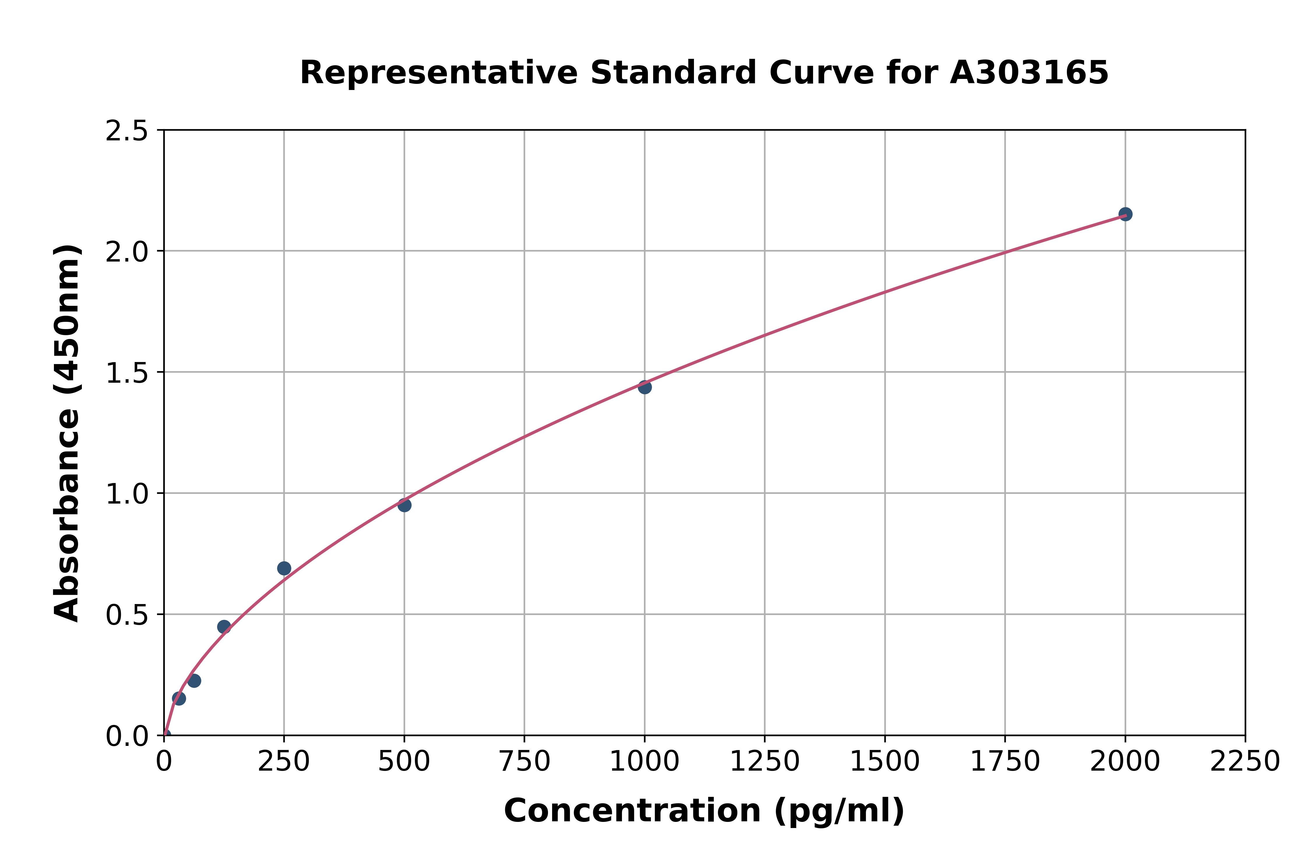 Human ACSL1 ELISA Kit