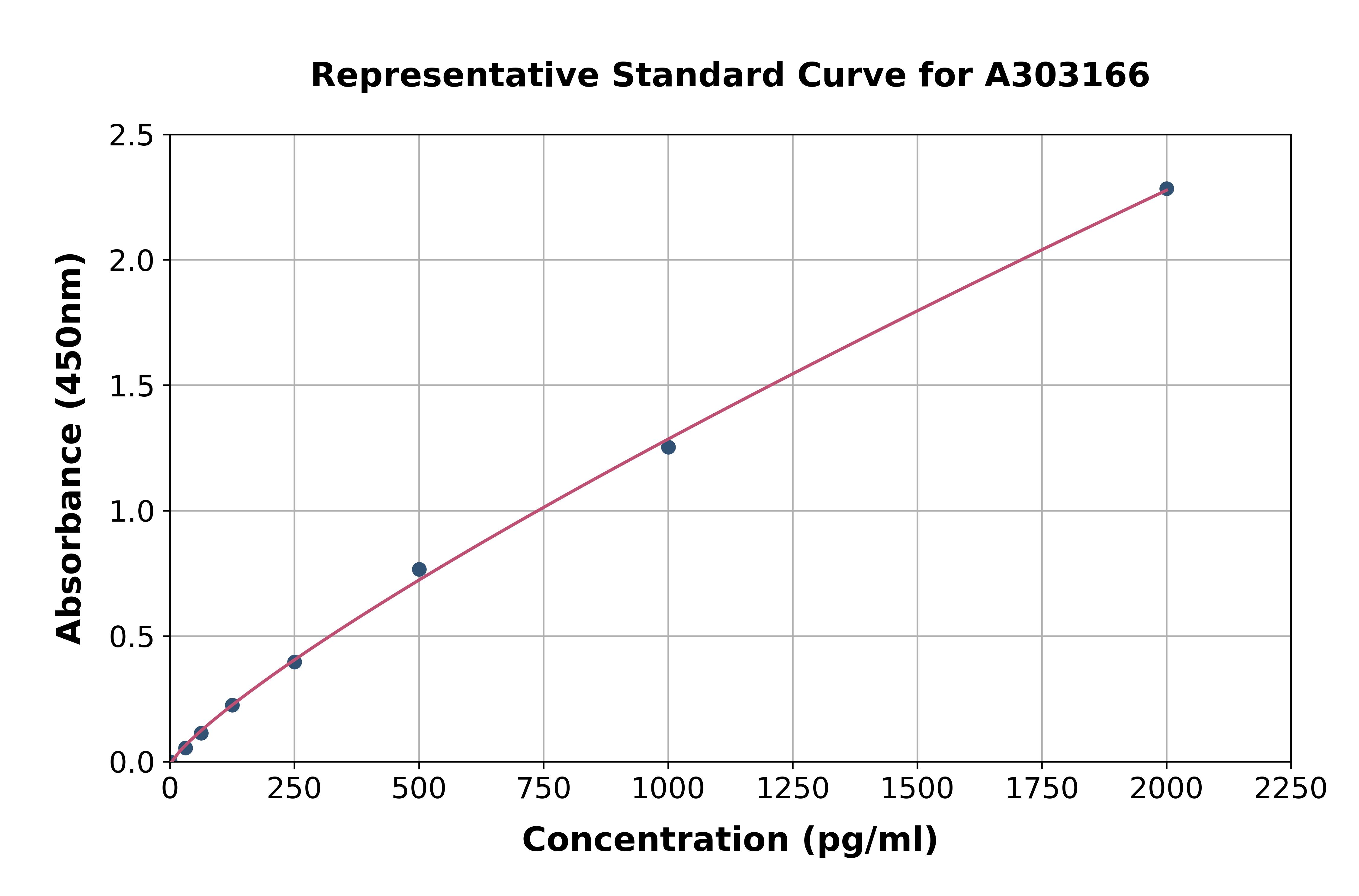 Human FACL4 ELISA Kit