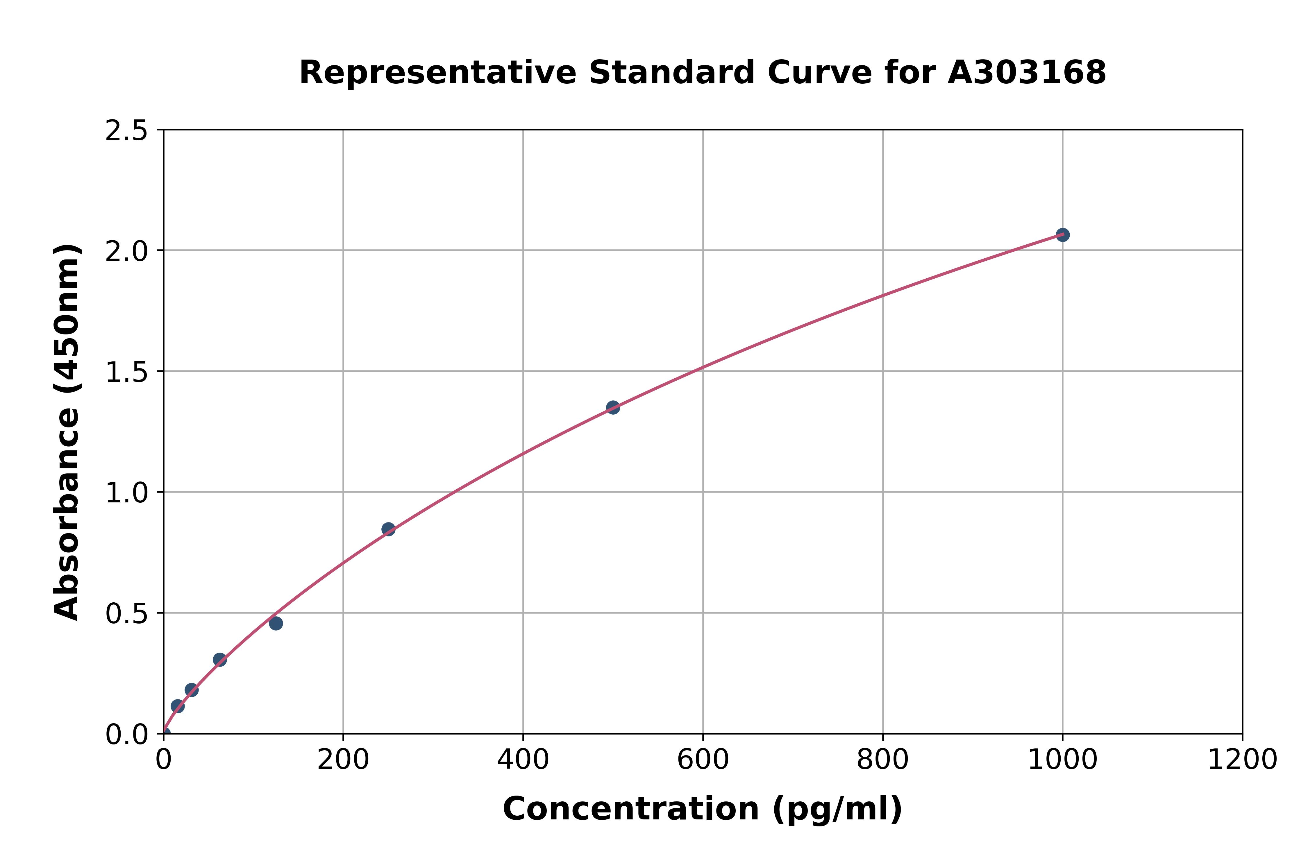 Human Argonaute-2 ELISA Kit