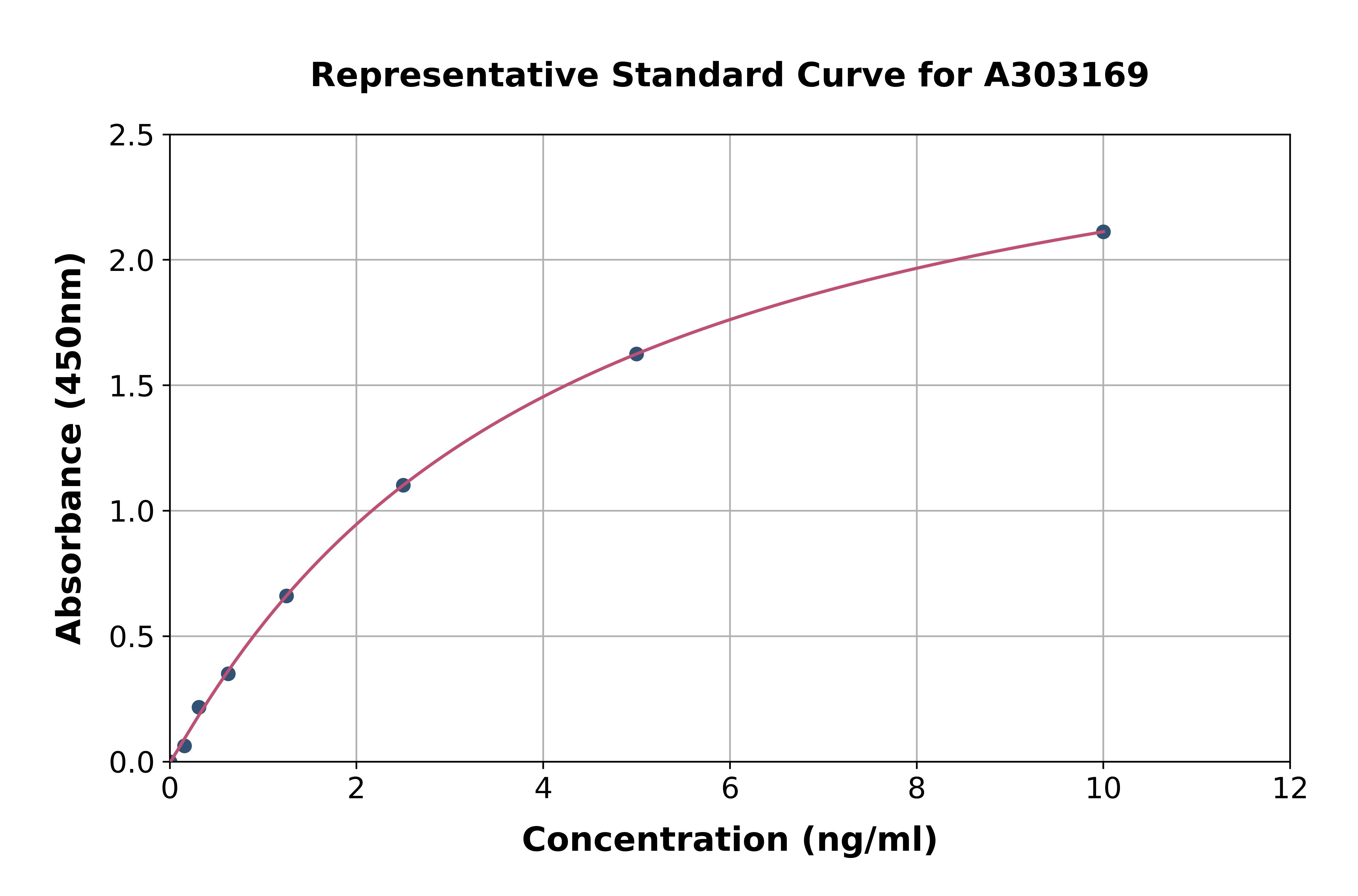 Human AKR1C3 ELISA Kit