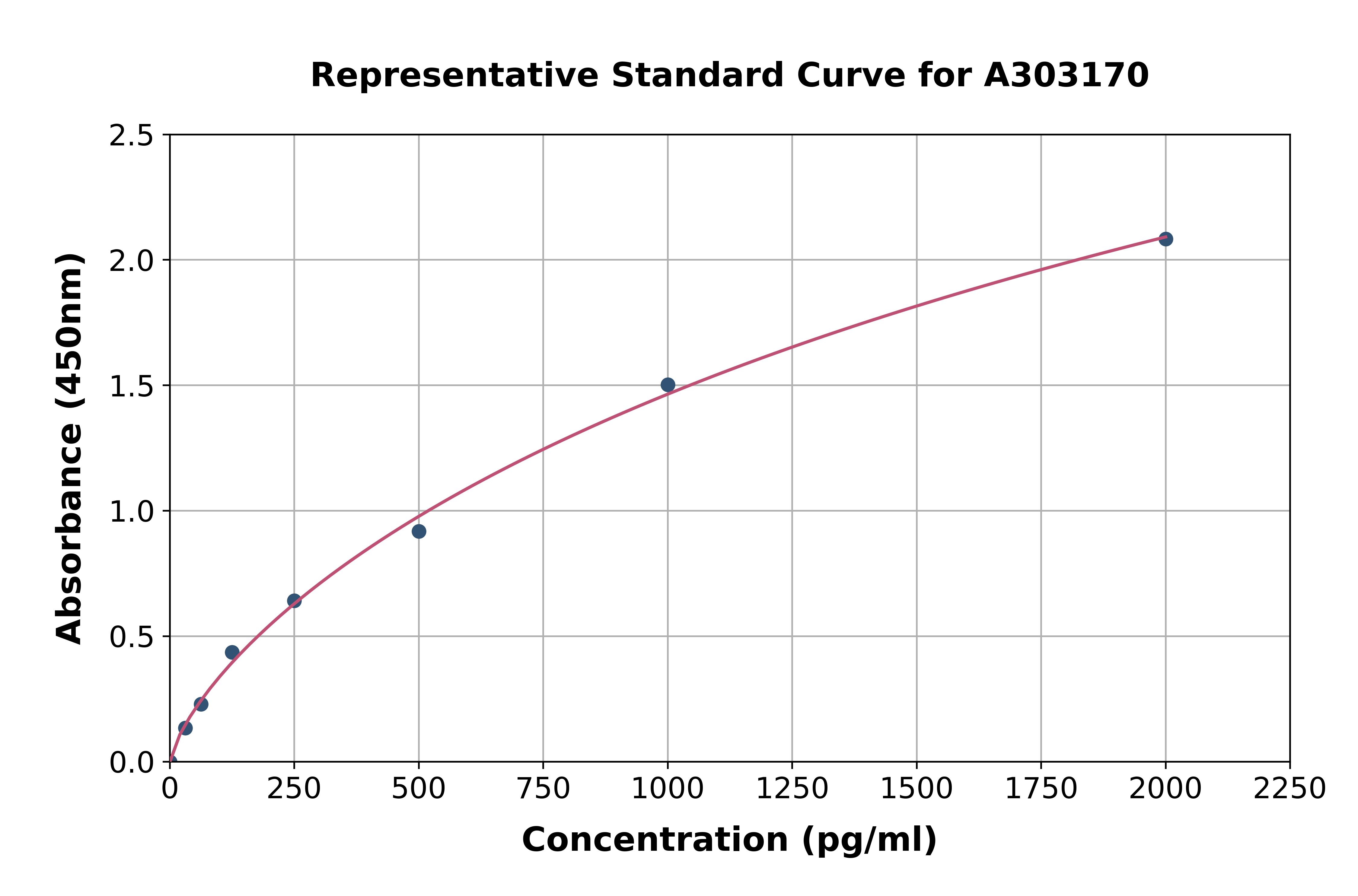 Human Amphiphysin ELISA Kit
