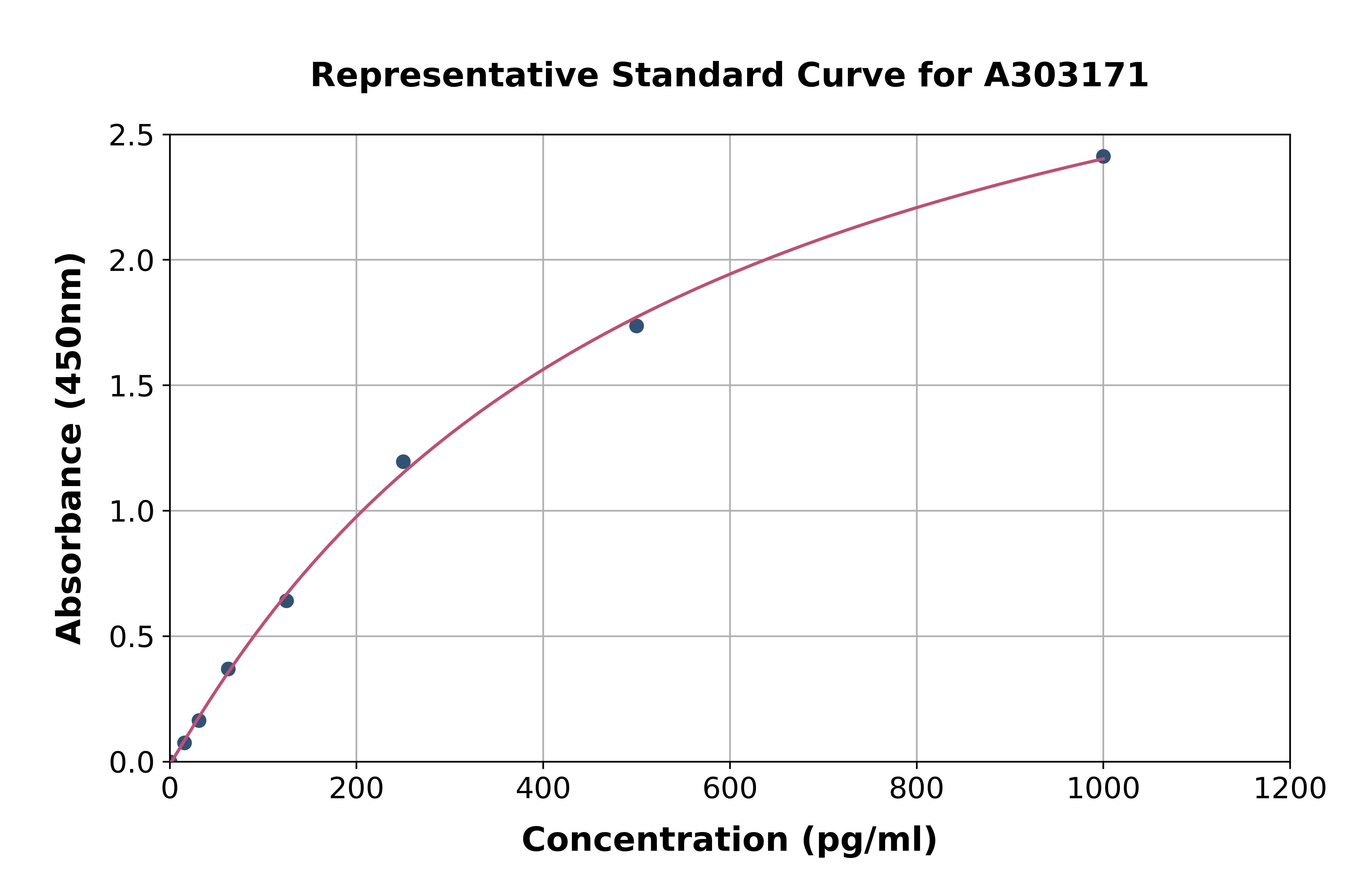 Human PHAP1 ELISA Kit