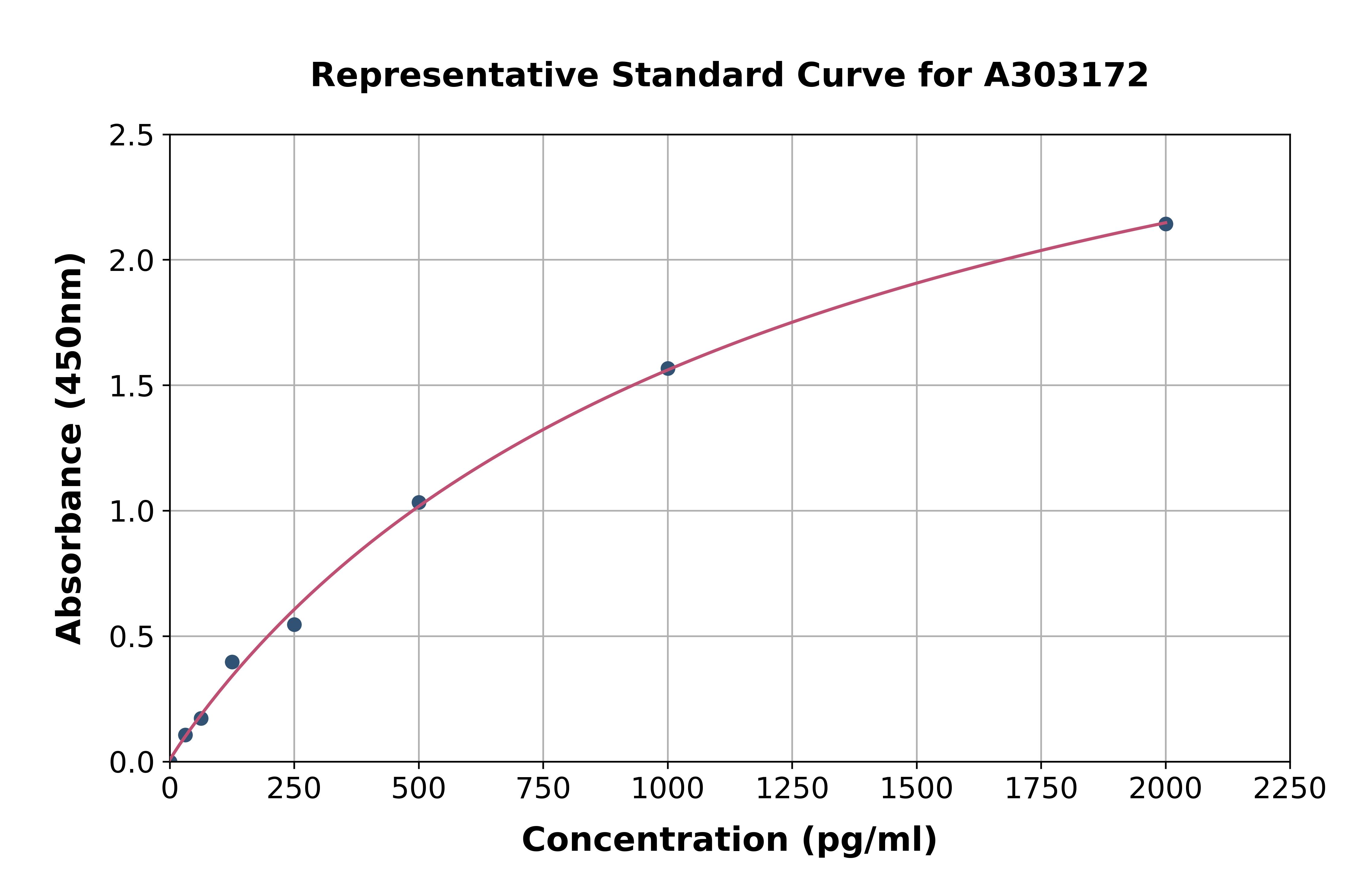 Human PHAPI2/APRIL ELISA Kit
