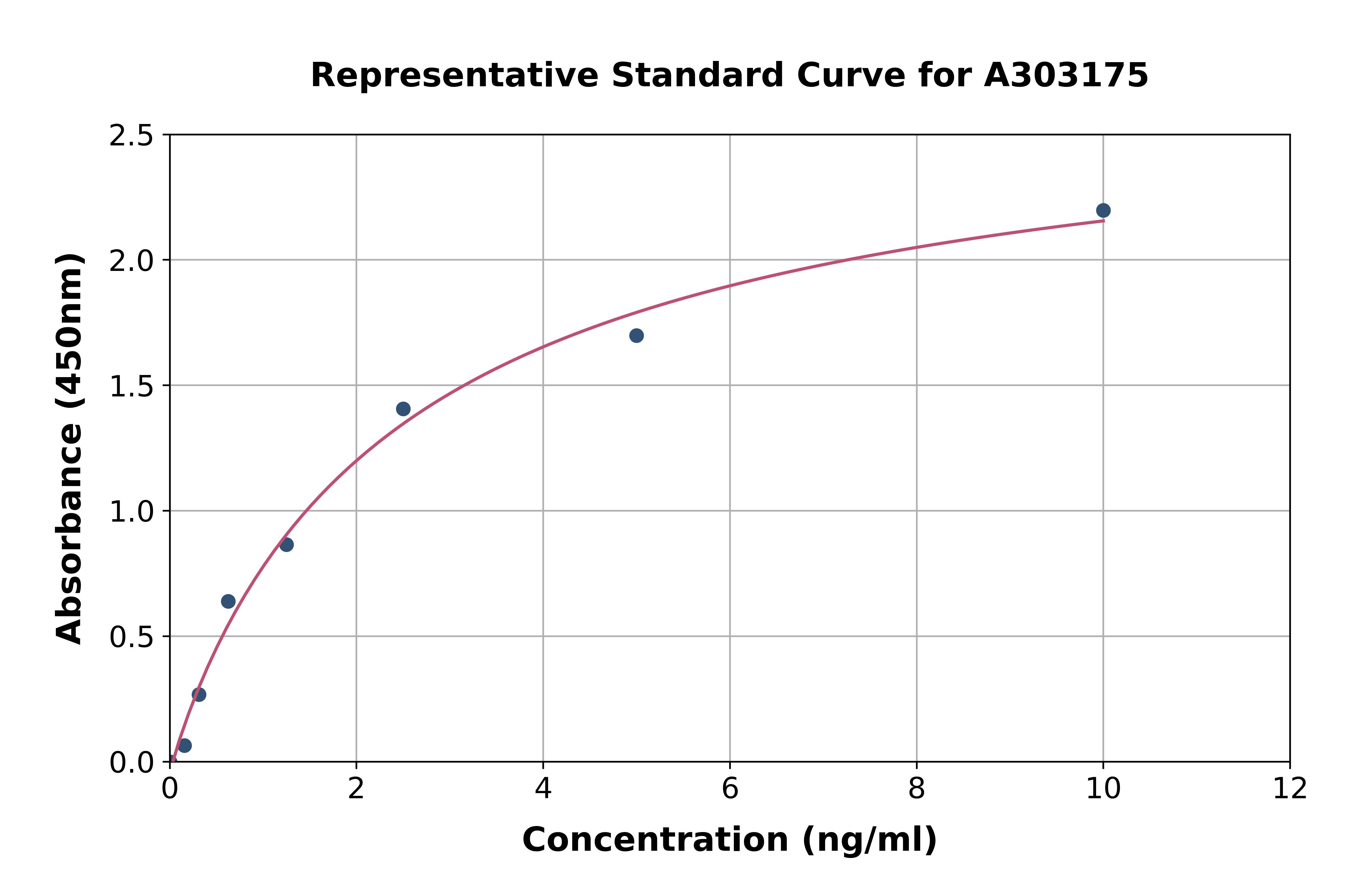 Human ASAH1 ELISA Kit