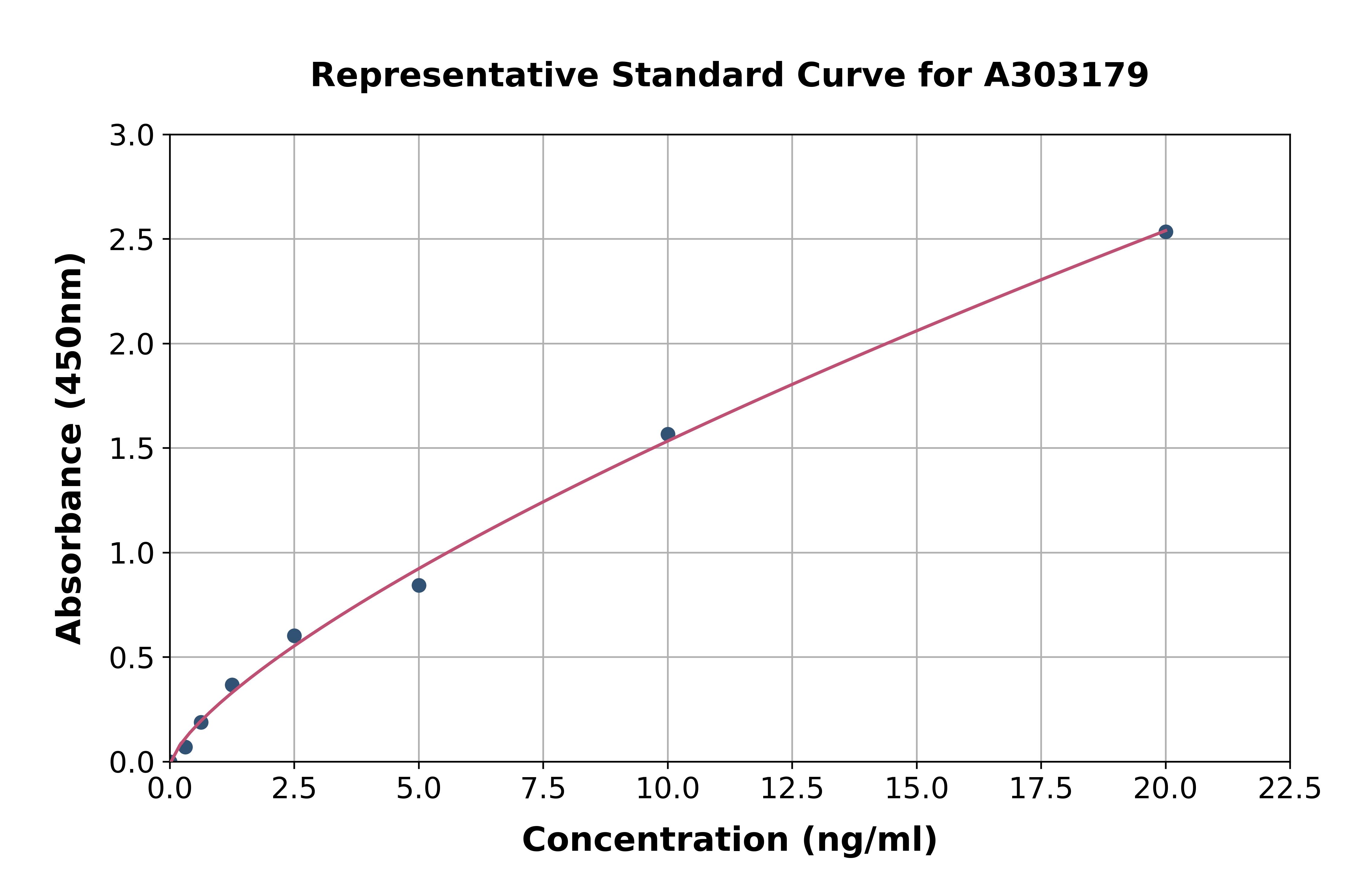 Human KIAA0652/ATG13 ELISA Kit