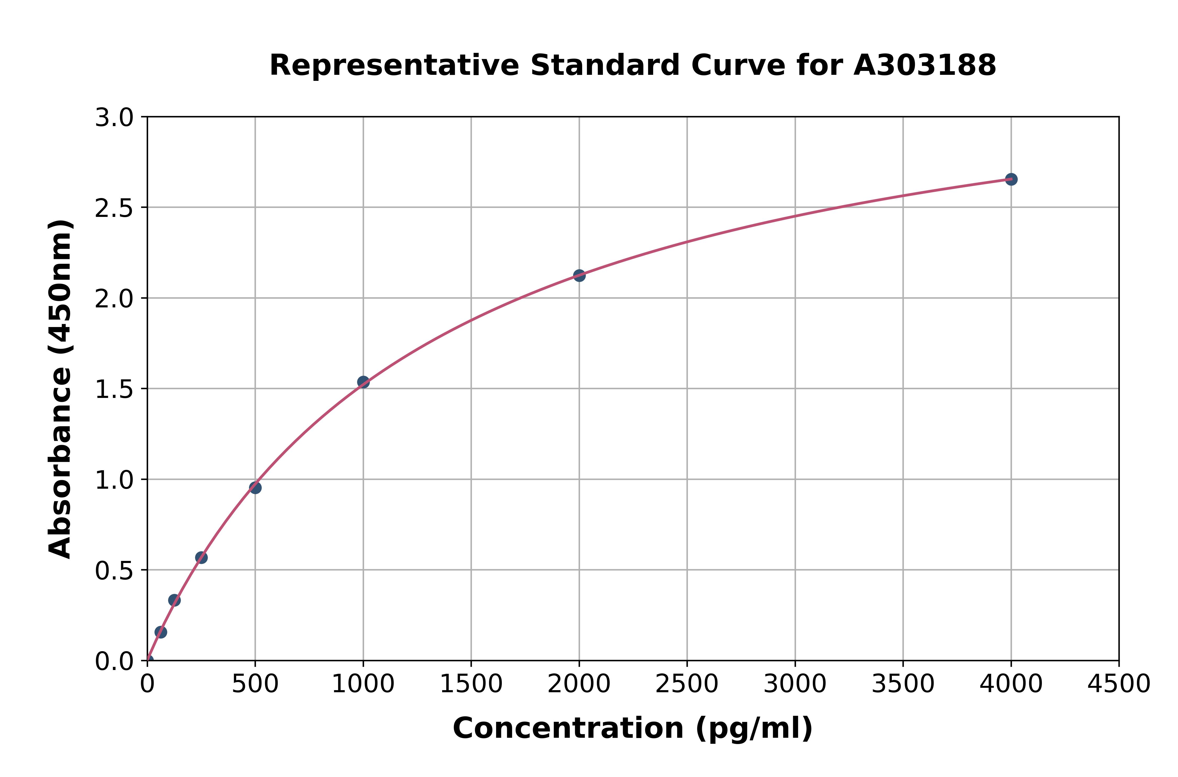 Human Bmi1 ELISA Kit