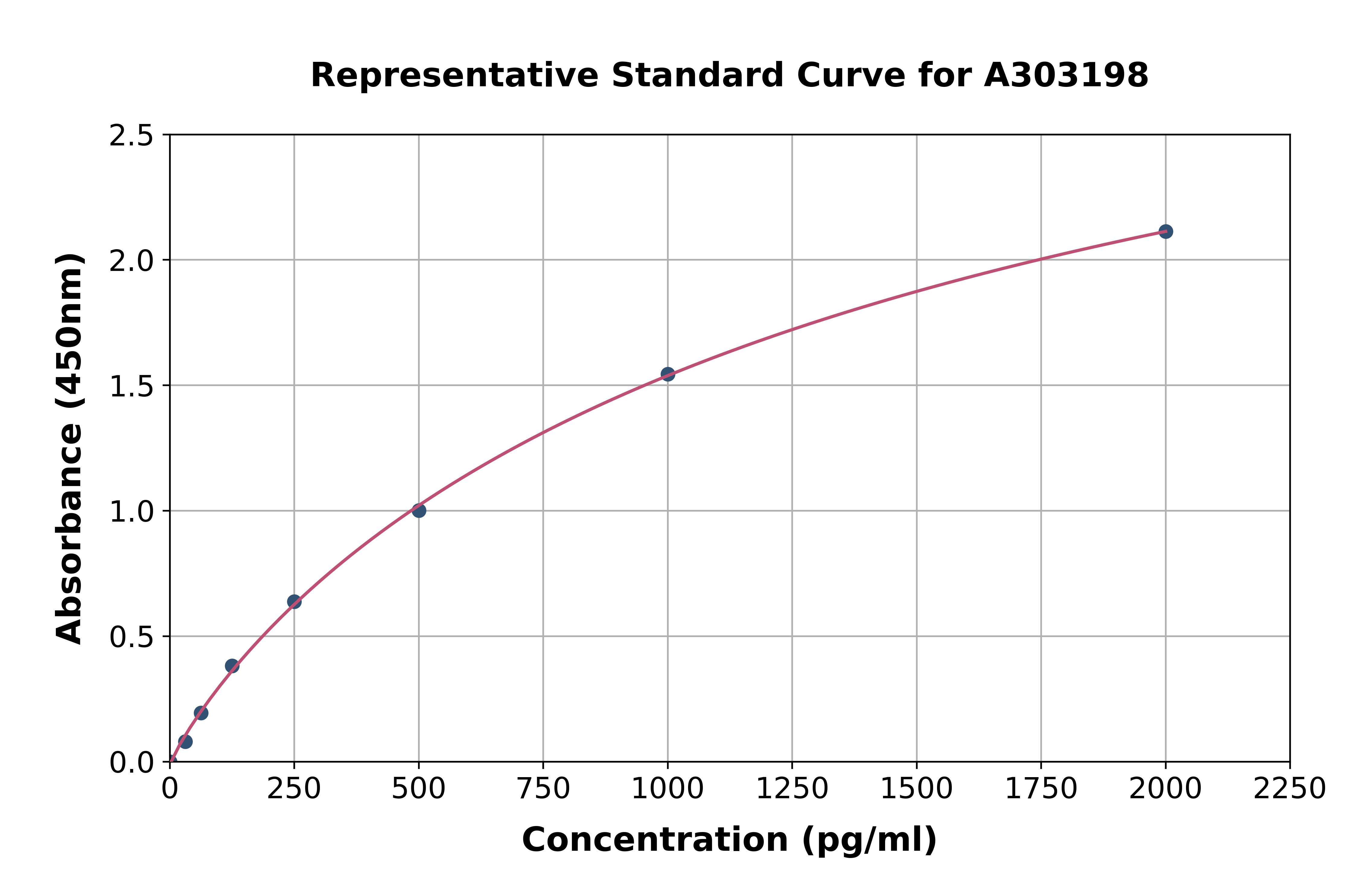 Human CCT2 ELISA Kit