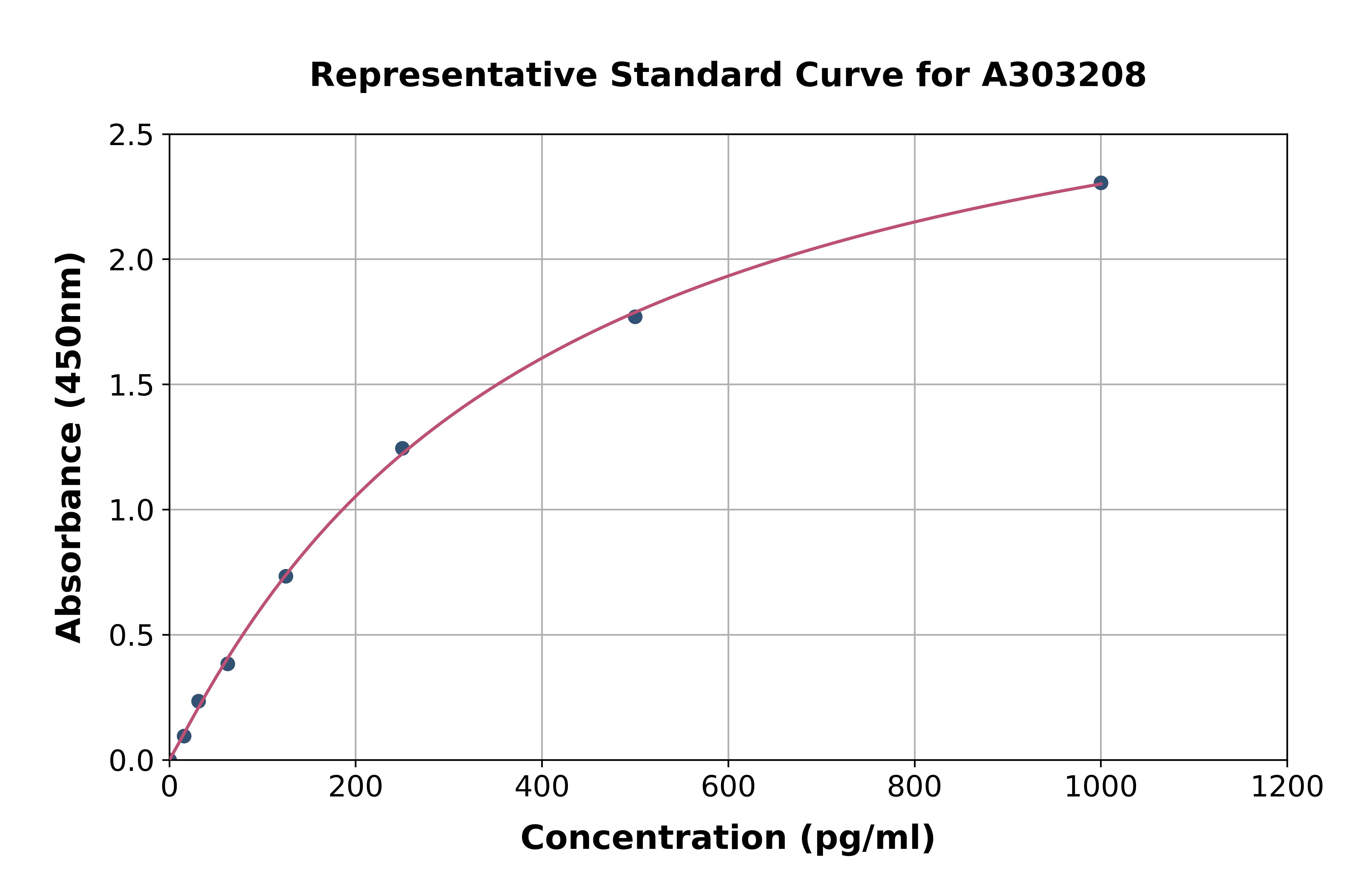 Human CKAP4 ELISA Kit