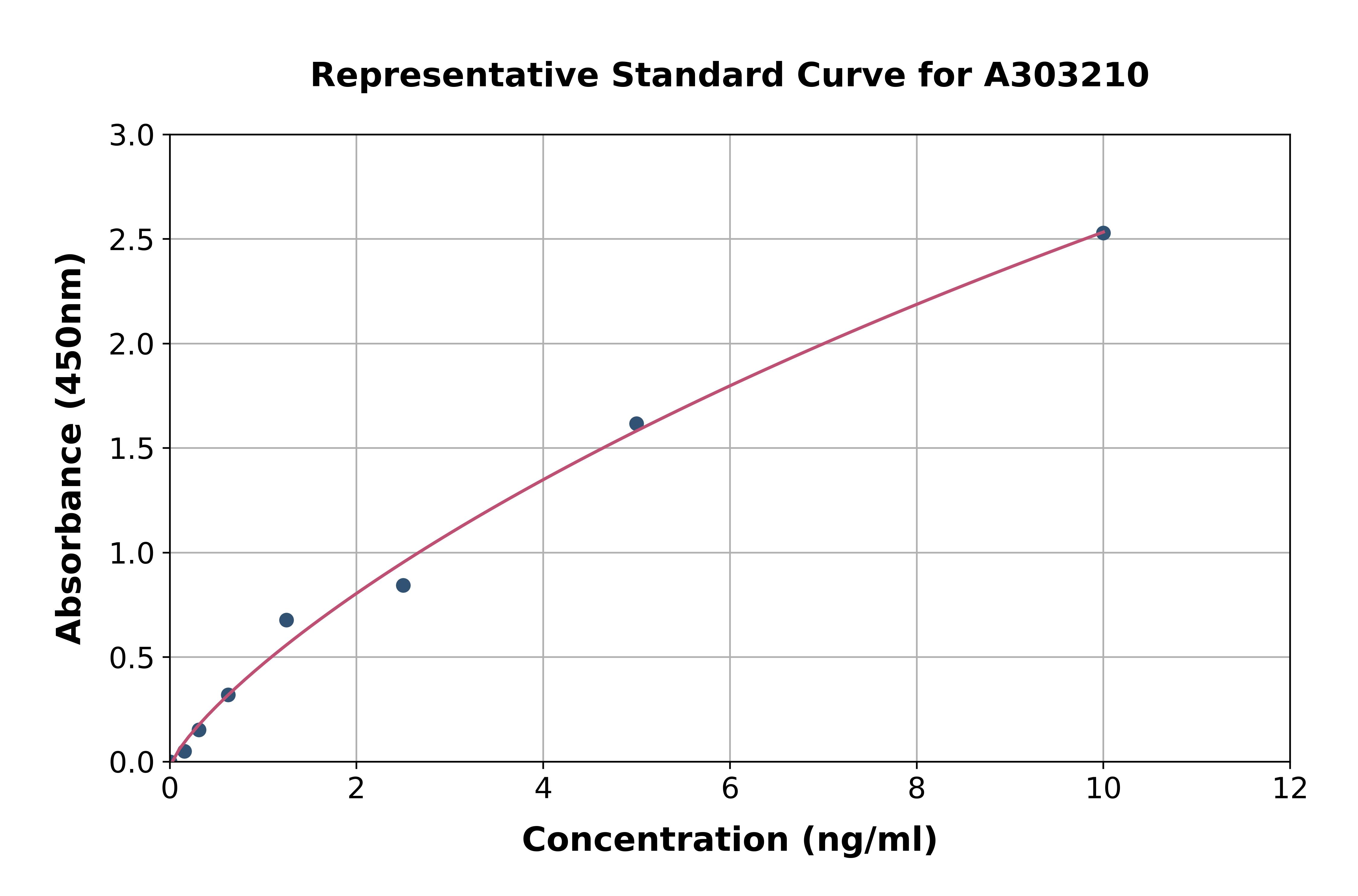 Human SCGF ELISA Kit