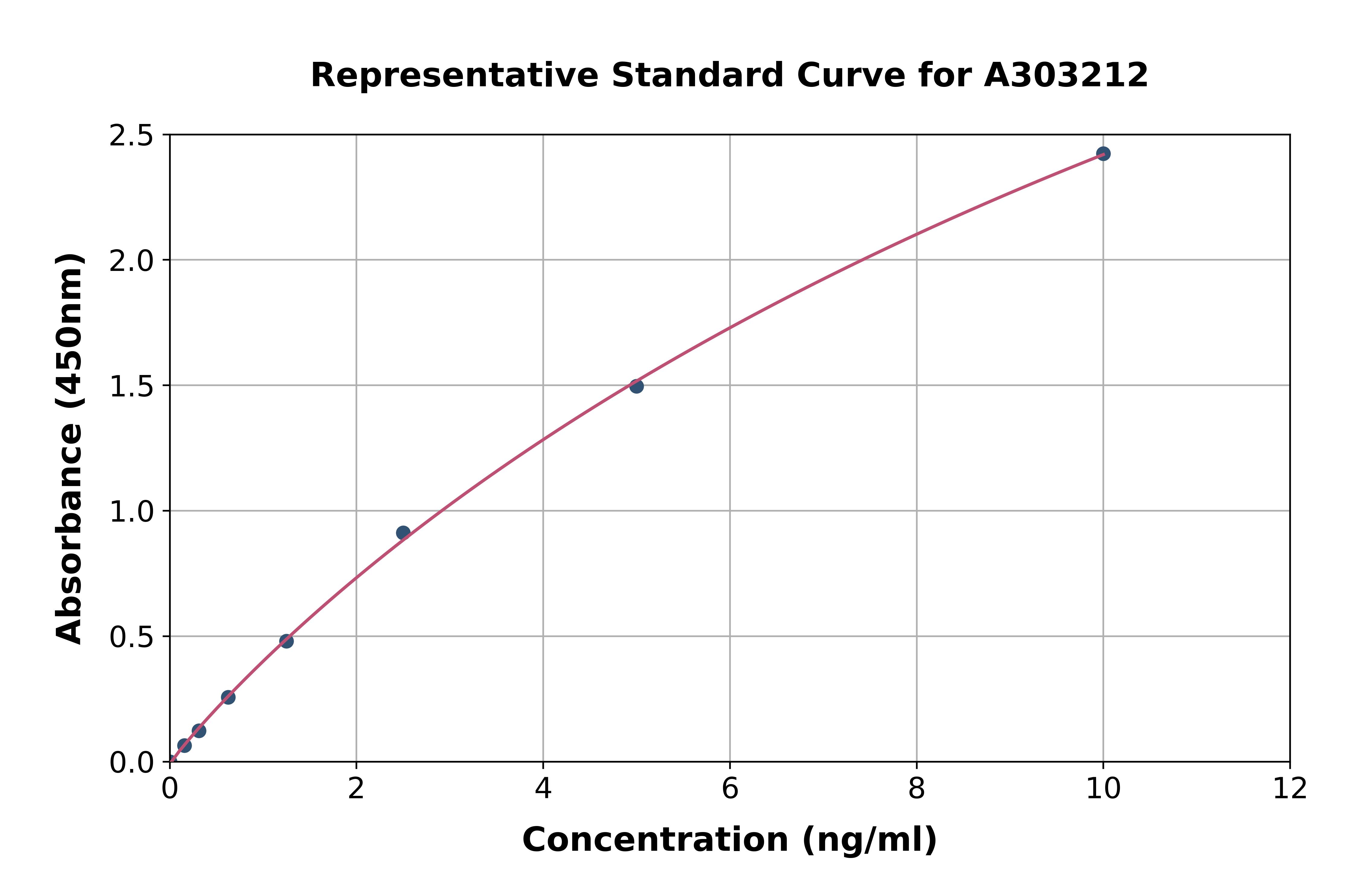 Human Coronin-1C ELISA Kit