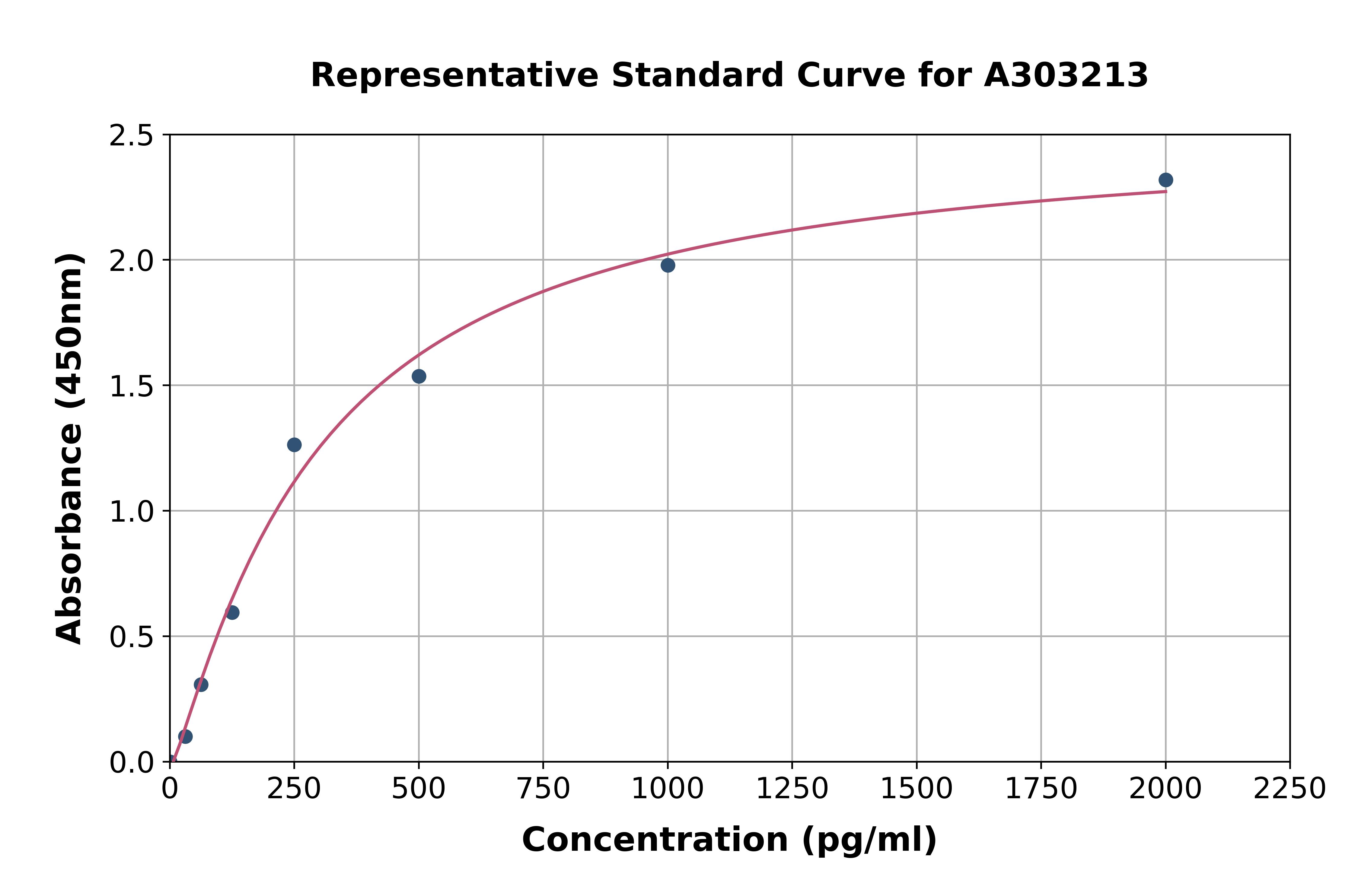 Human Cortactin ELISA Kit
