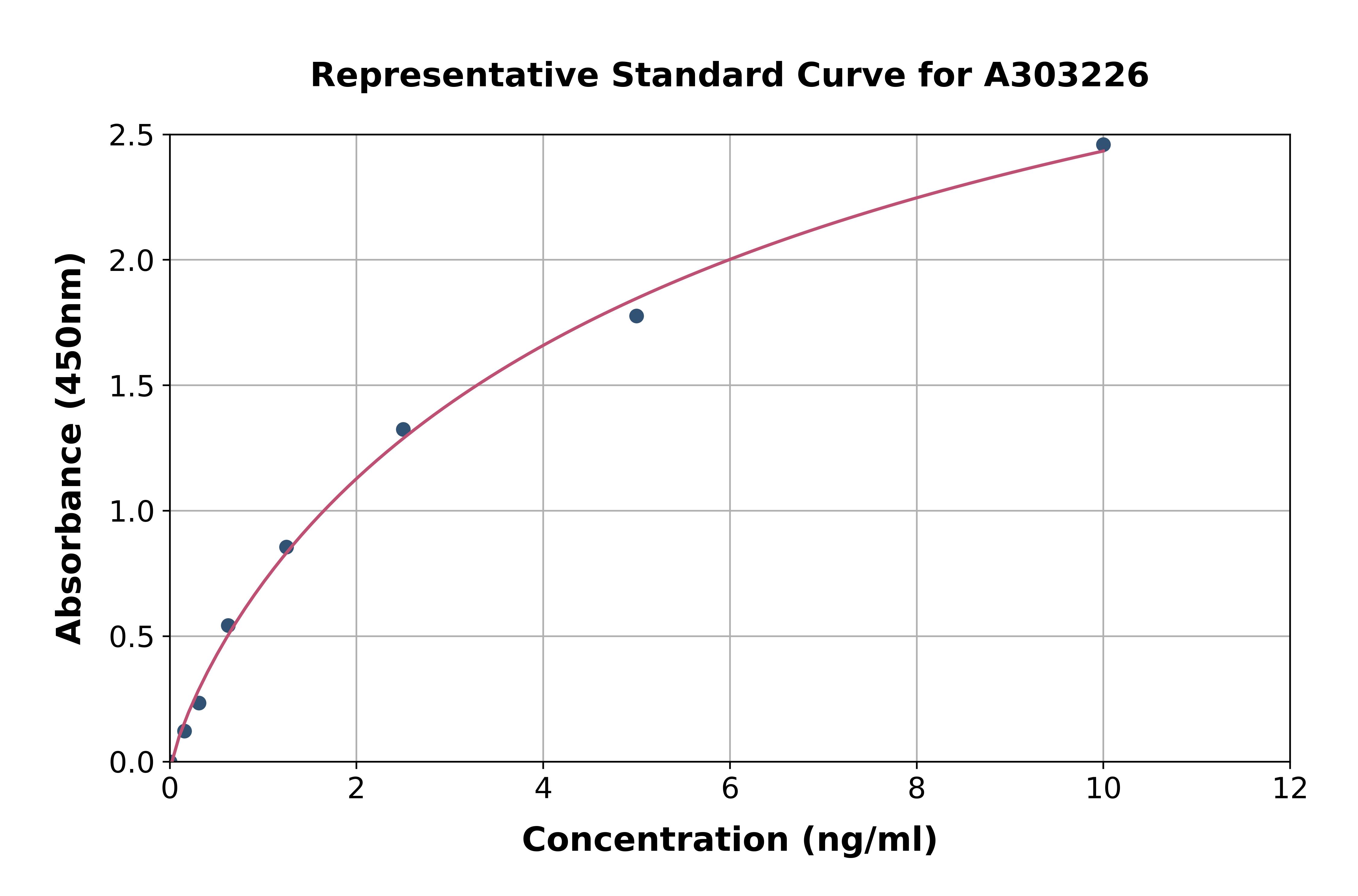 Human CYTL1 ELISA Kit