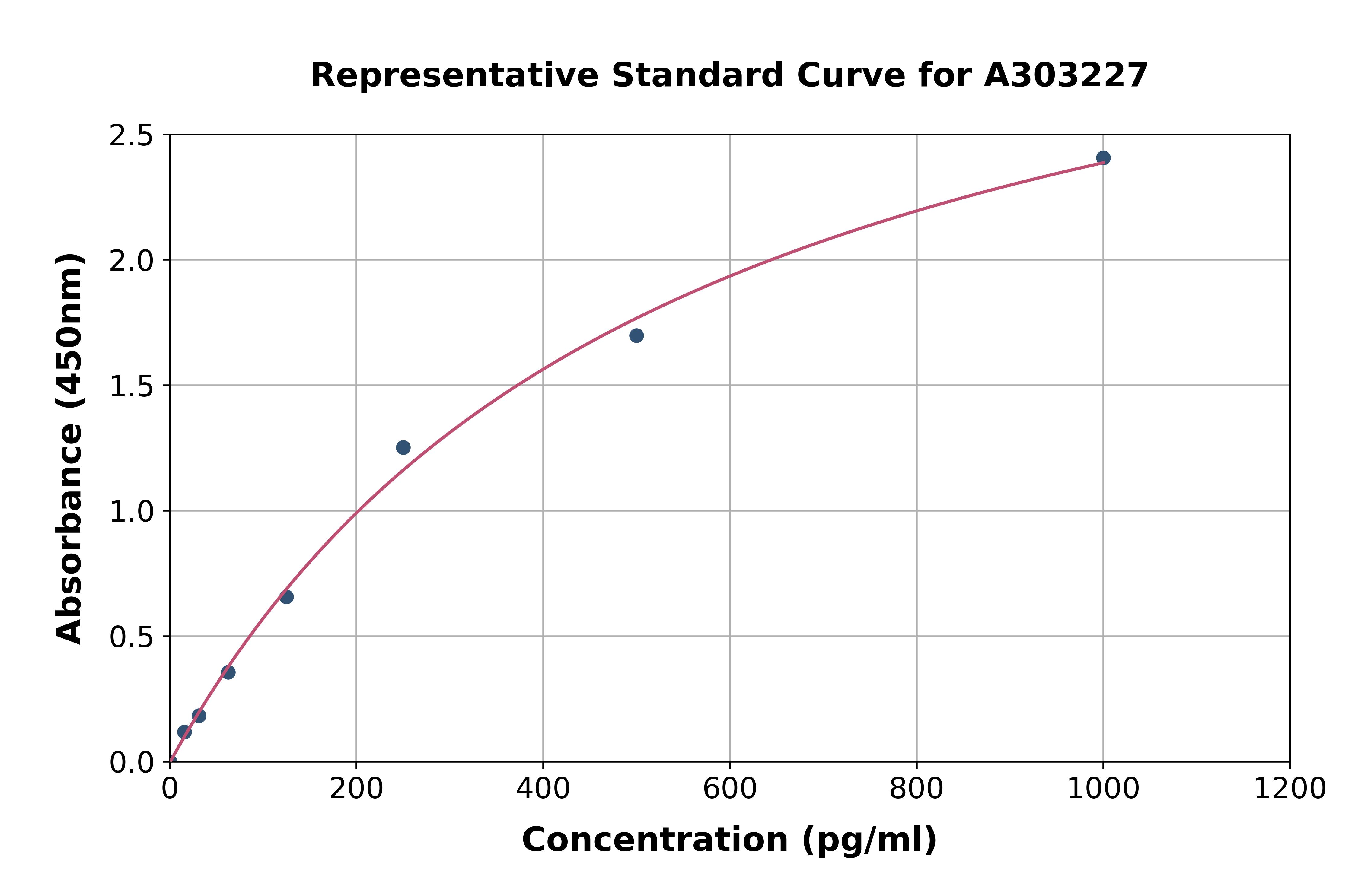 Human Cytohesin 1 ELISA Kit
