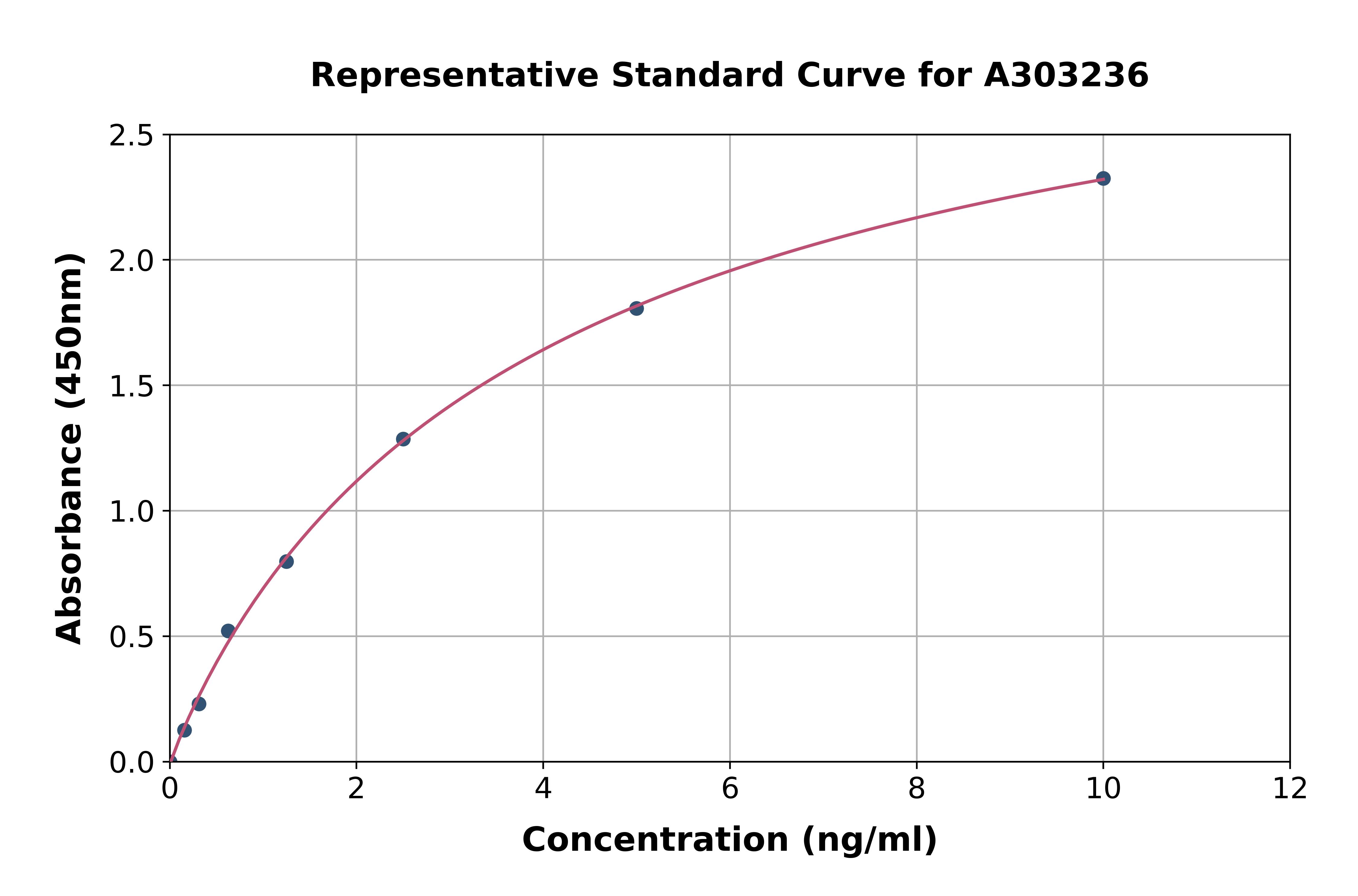 Human eIF2A ELISA Kit