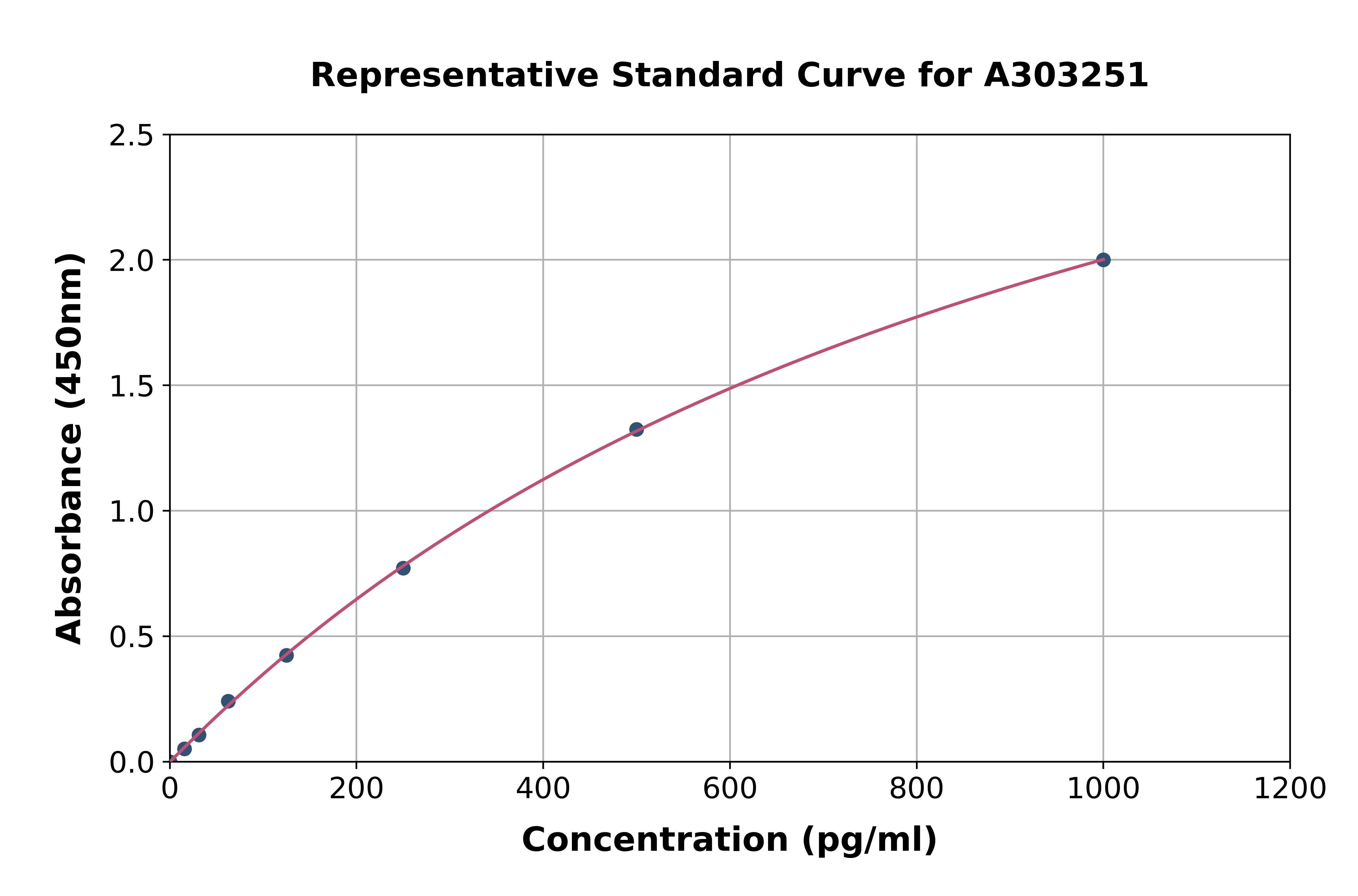 Human Fumarylacetoacetate Hydrolase/FAA ELISA Kit