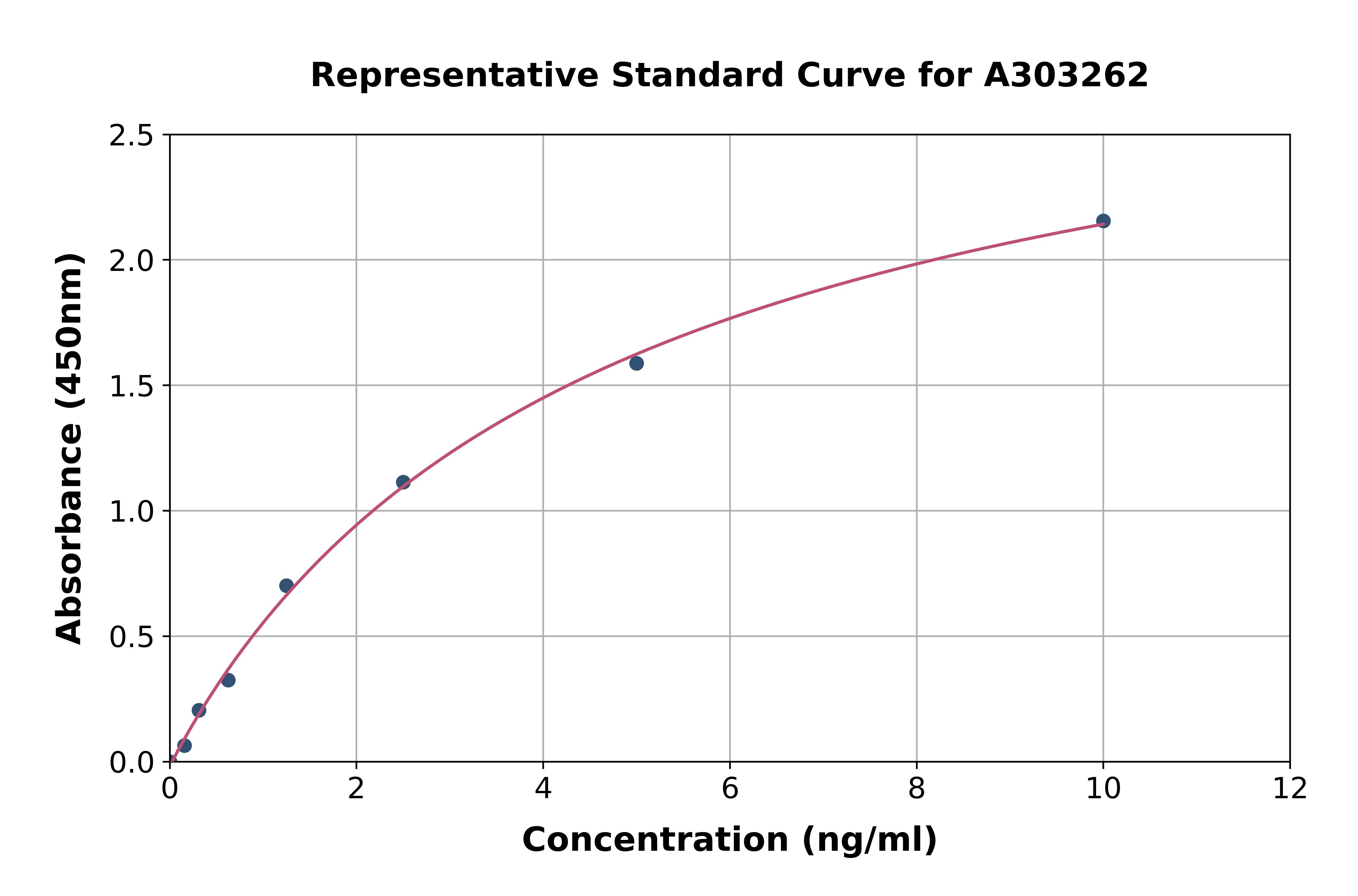 Human FRZB ELISA Kit