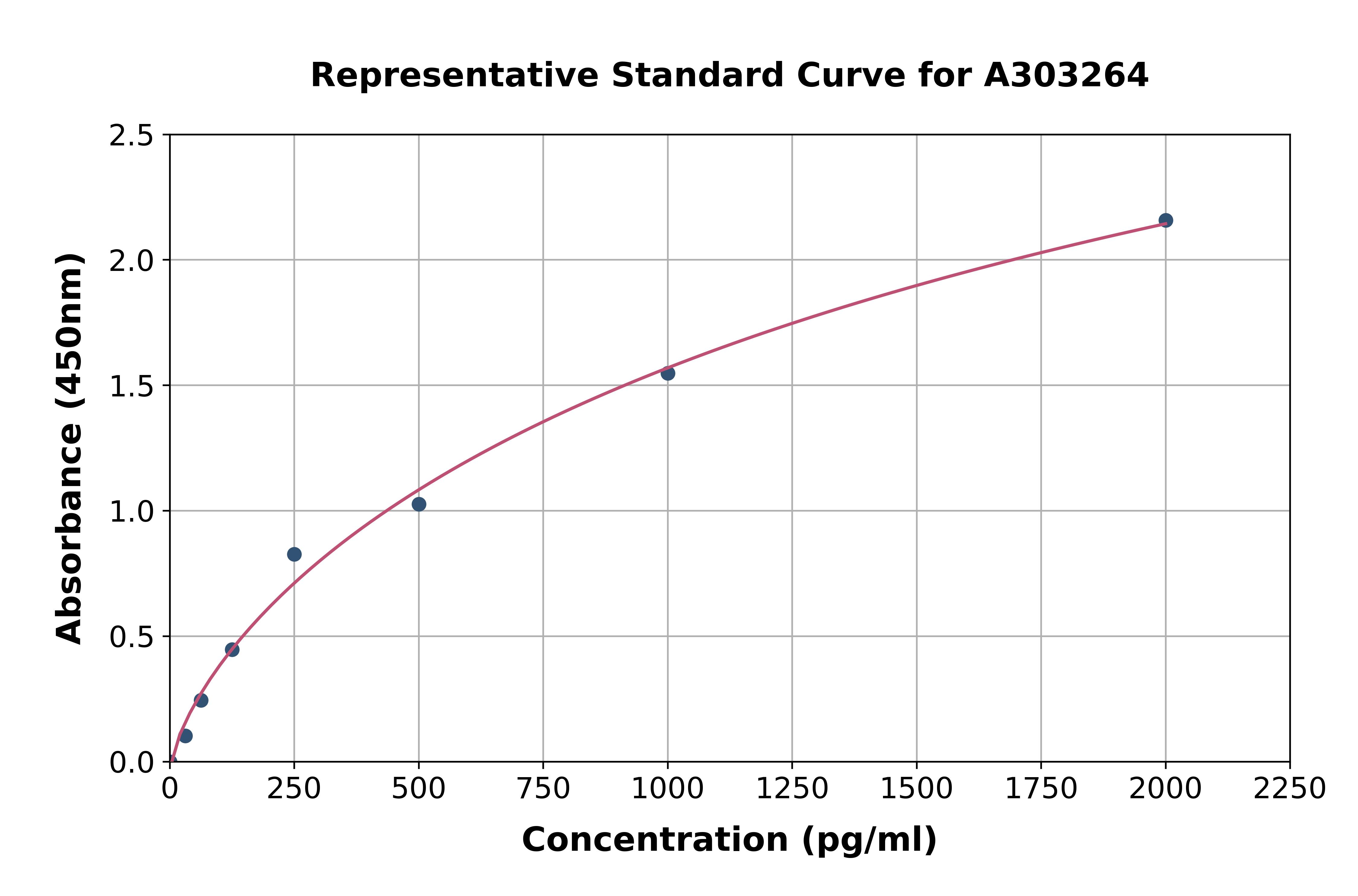 Human Frataxin ELISA Kit