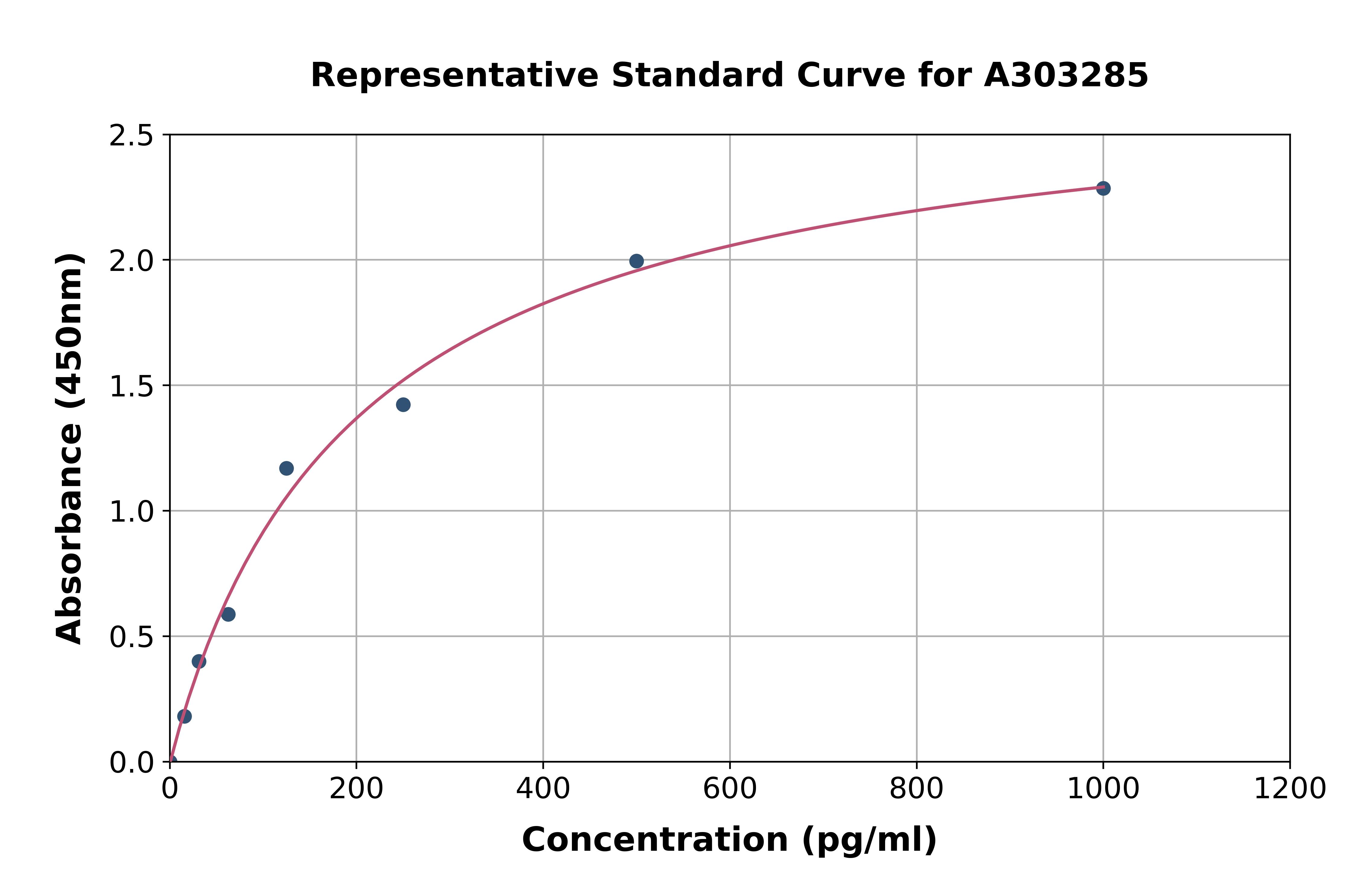 Human Cx30 ELISA Kit