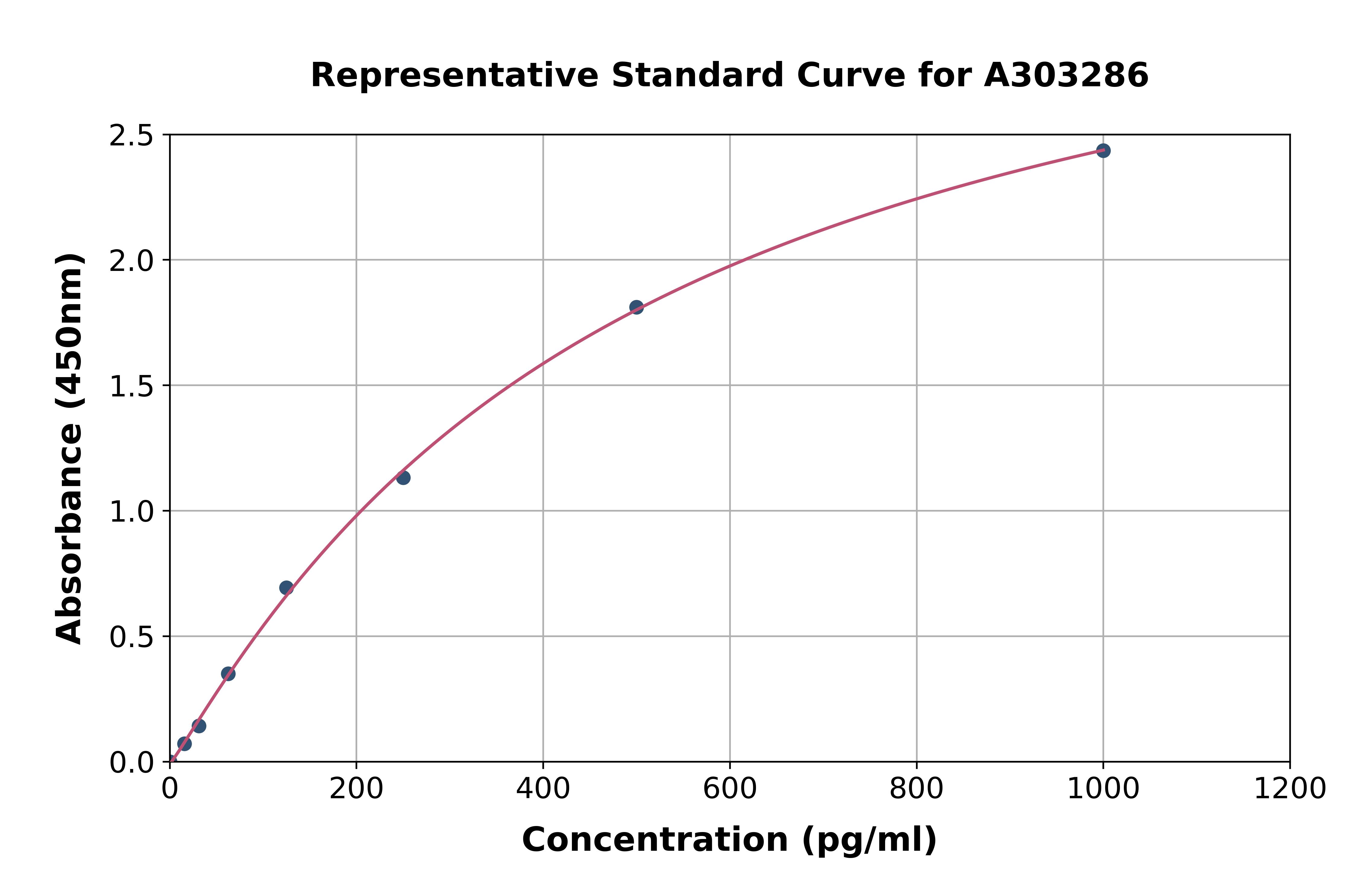 Human GLYAT/GAT ELISA Kit