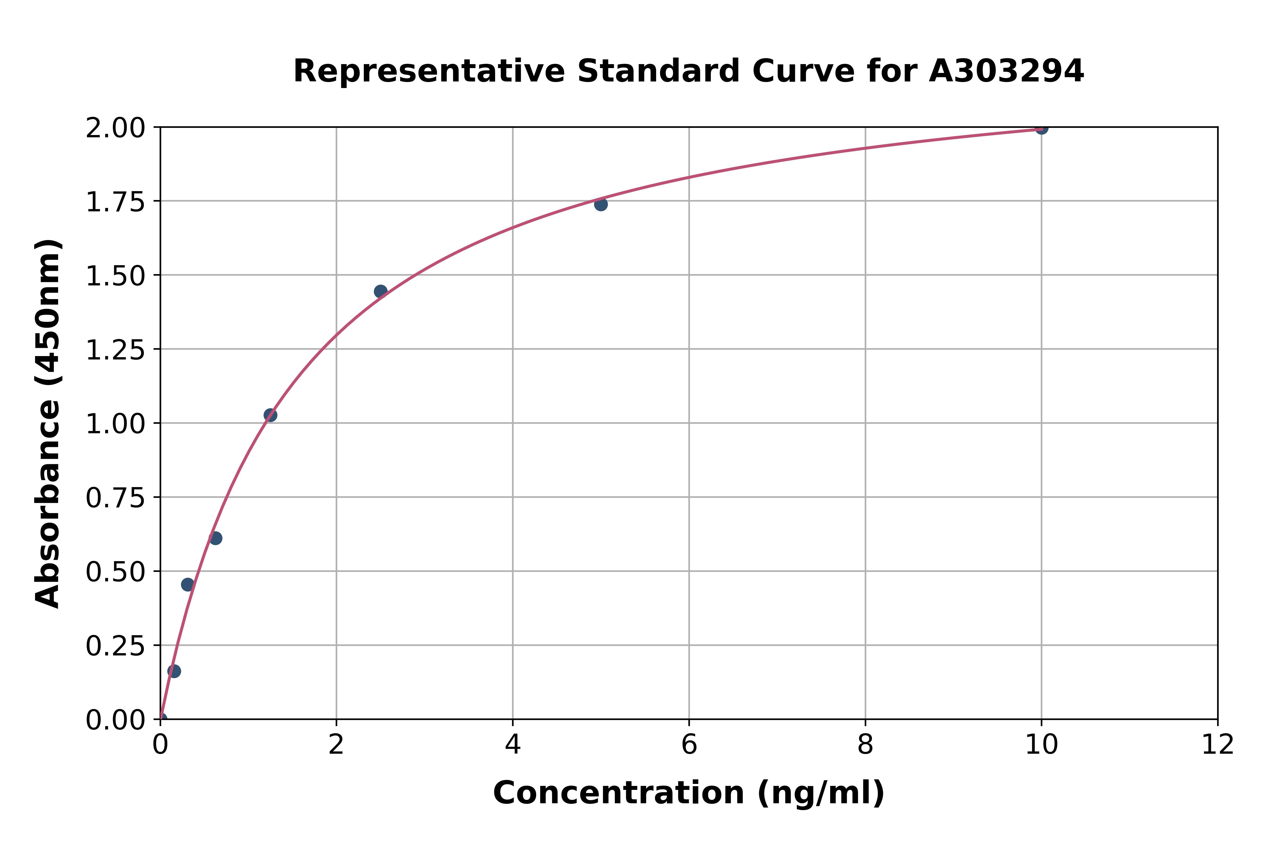 Human GPCR GPR43 ELISA Kit