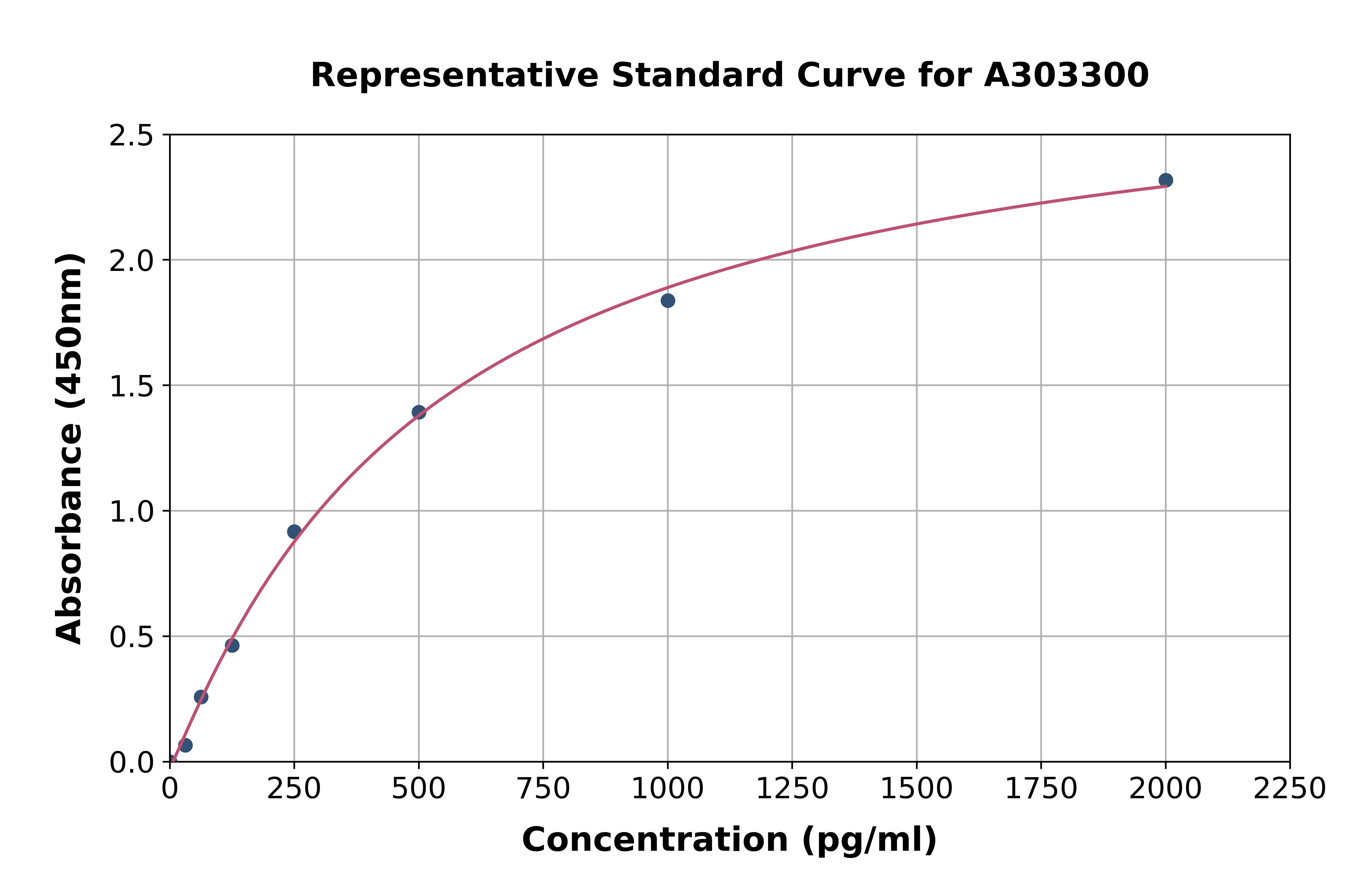 Human GULP ELISA Kit