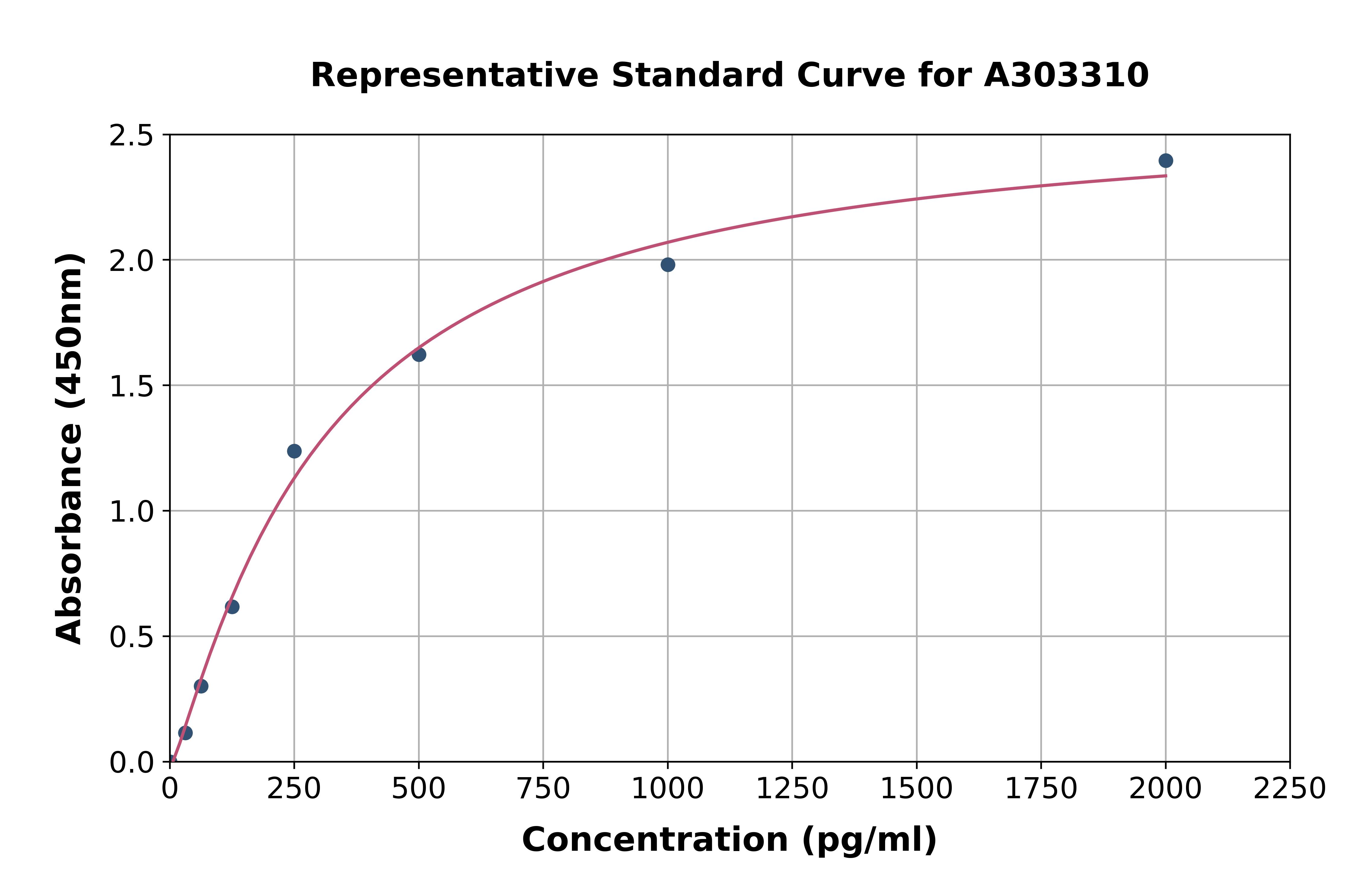 Human HN1 ELISA Kit