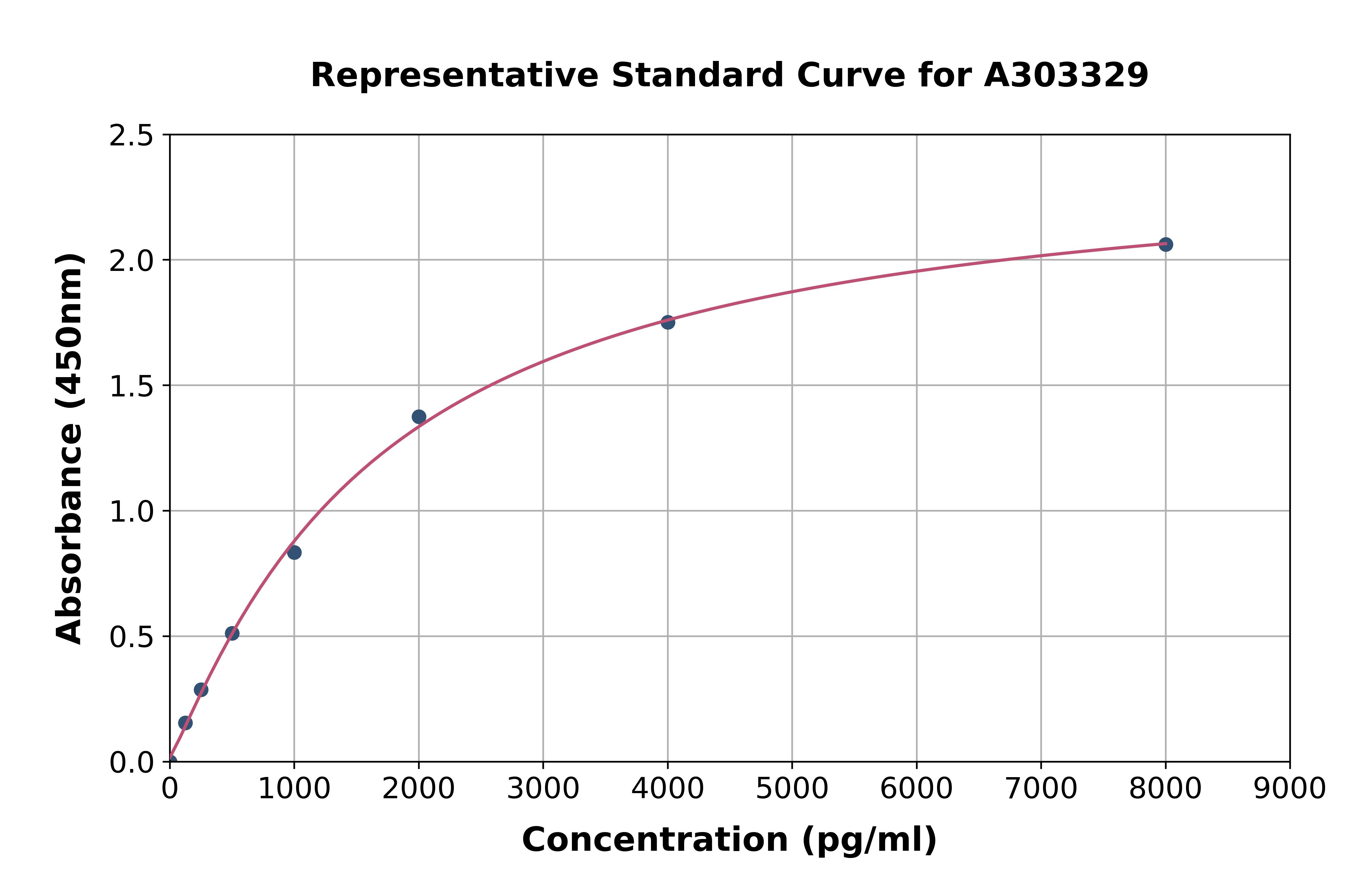 Human INF2 ELISA Kit