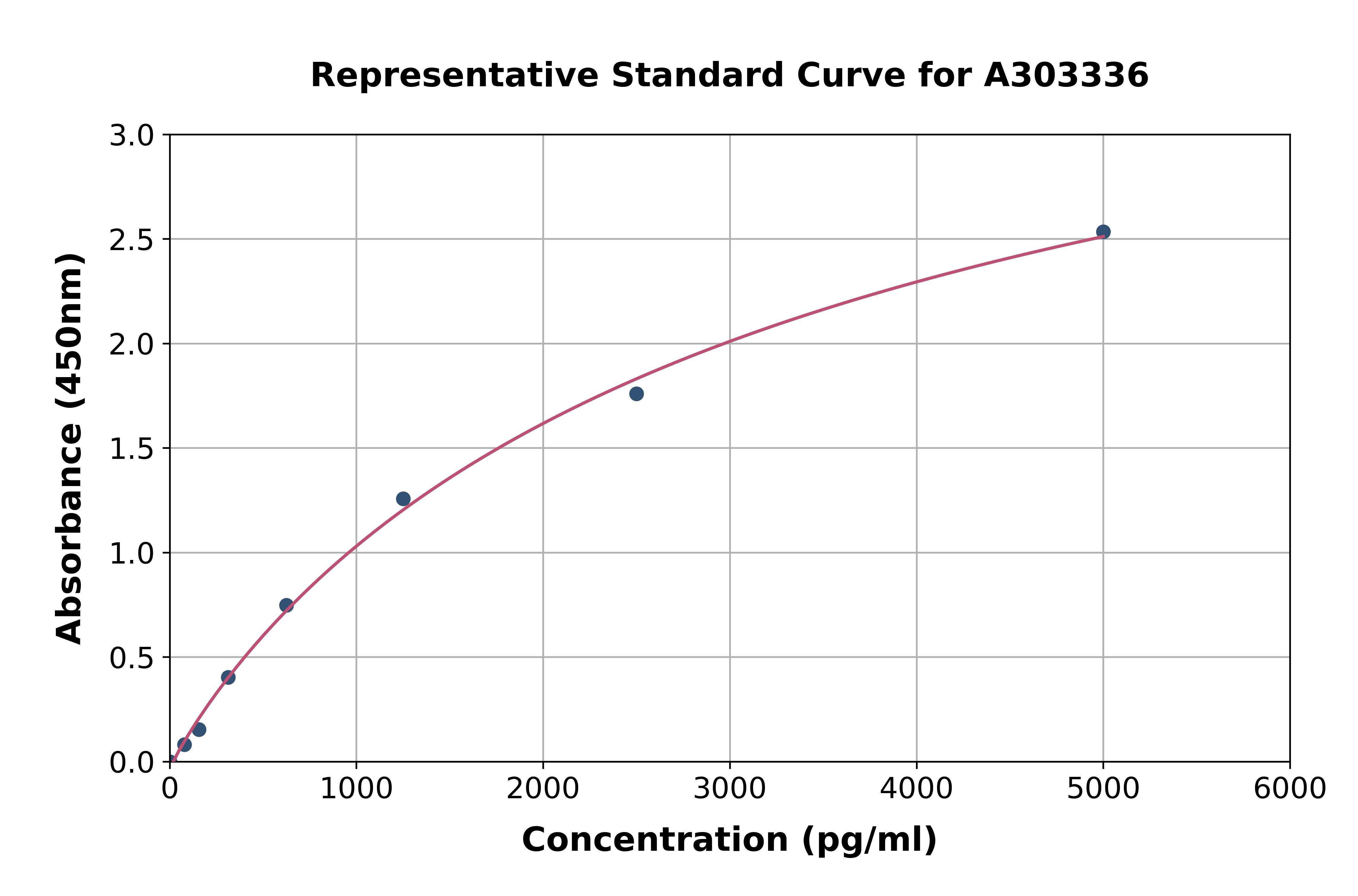 Human IRF7 ELISA Kit