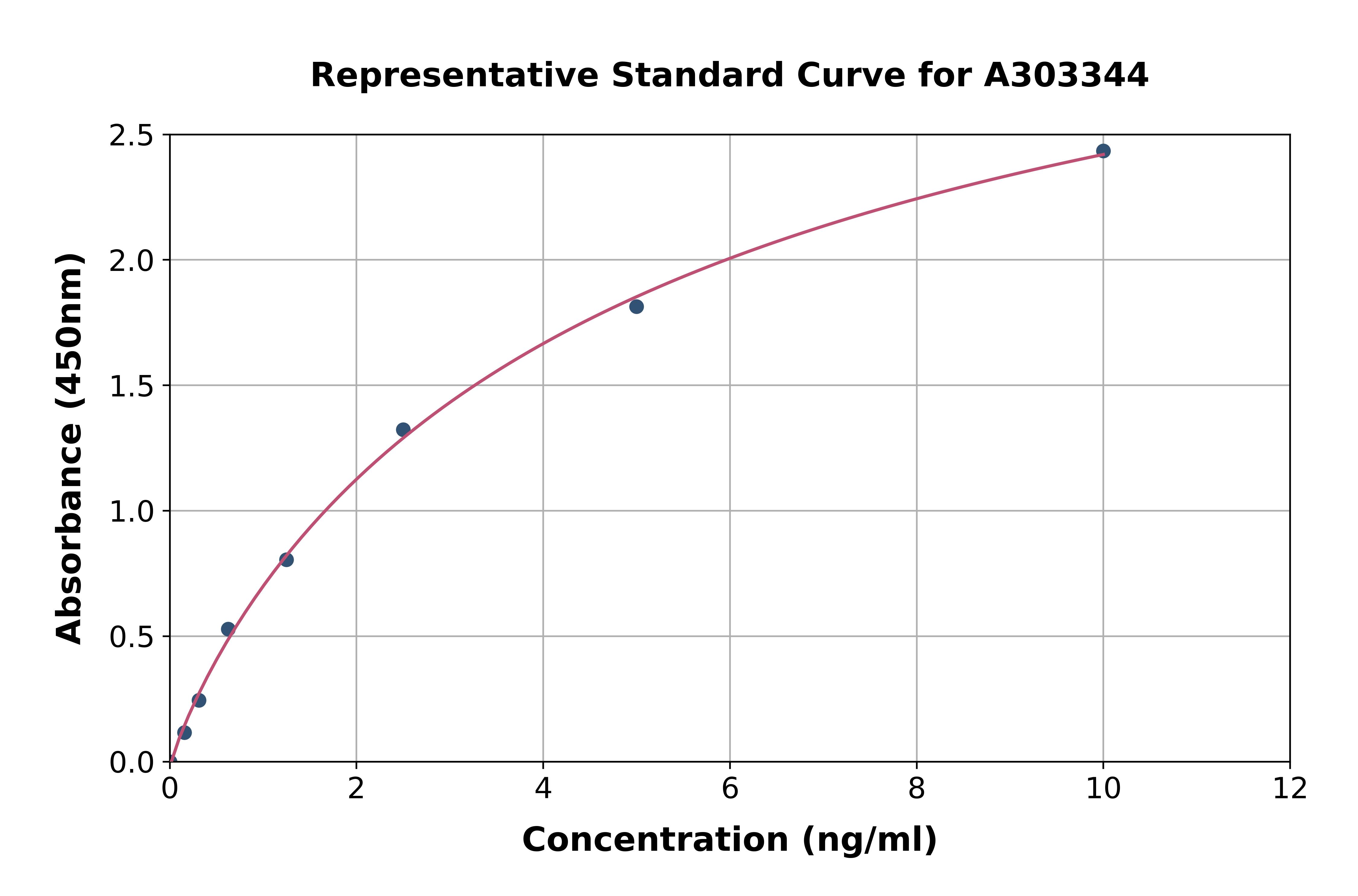 Human KHSRP ELISA Kit