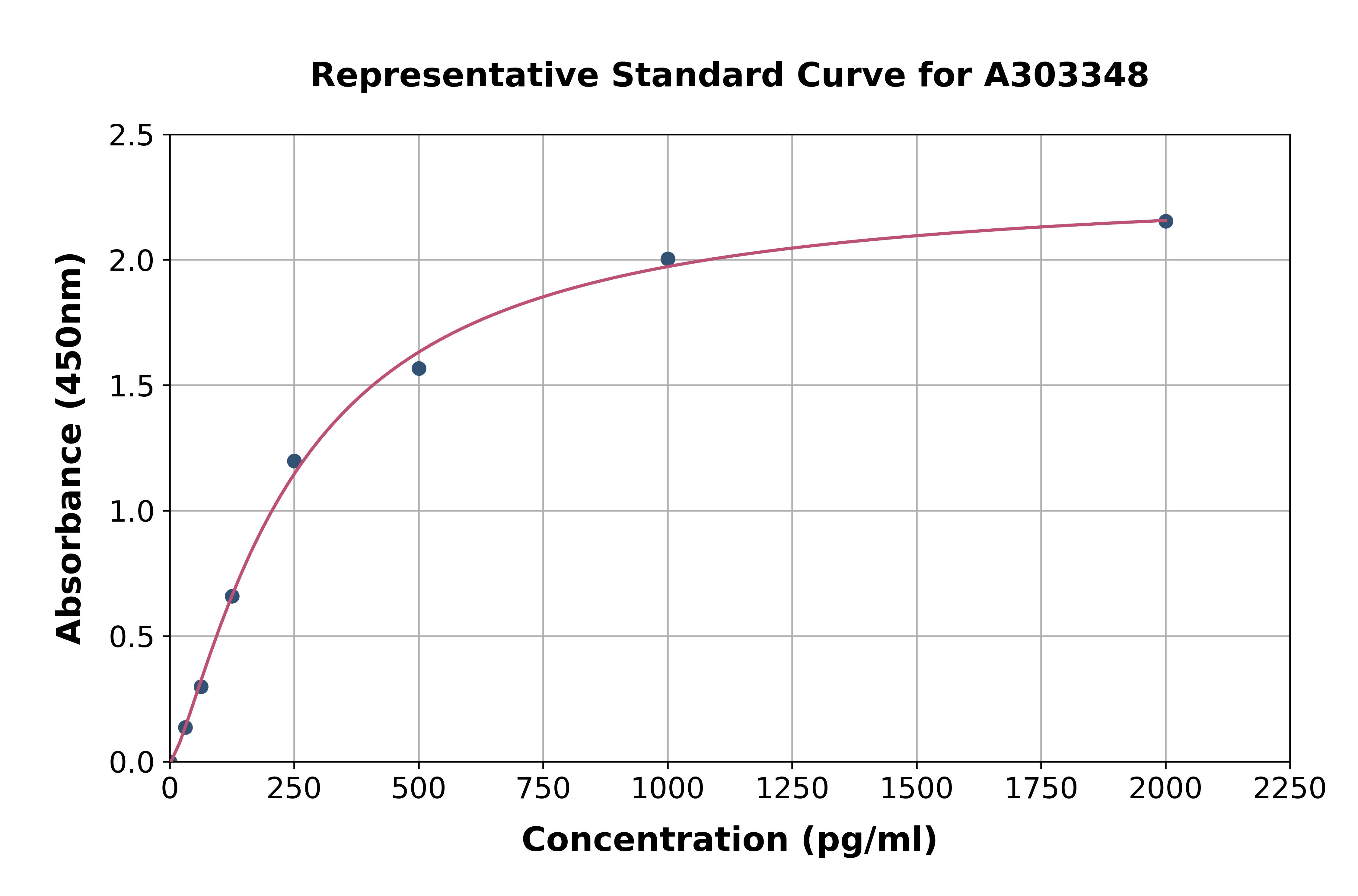 Human KIF5B ELISA Kit