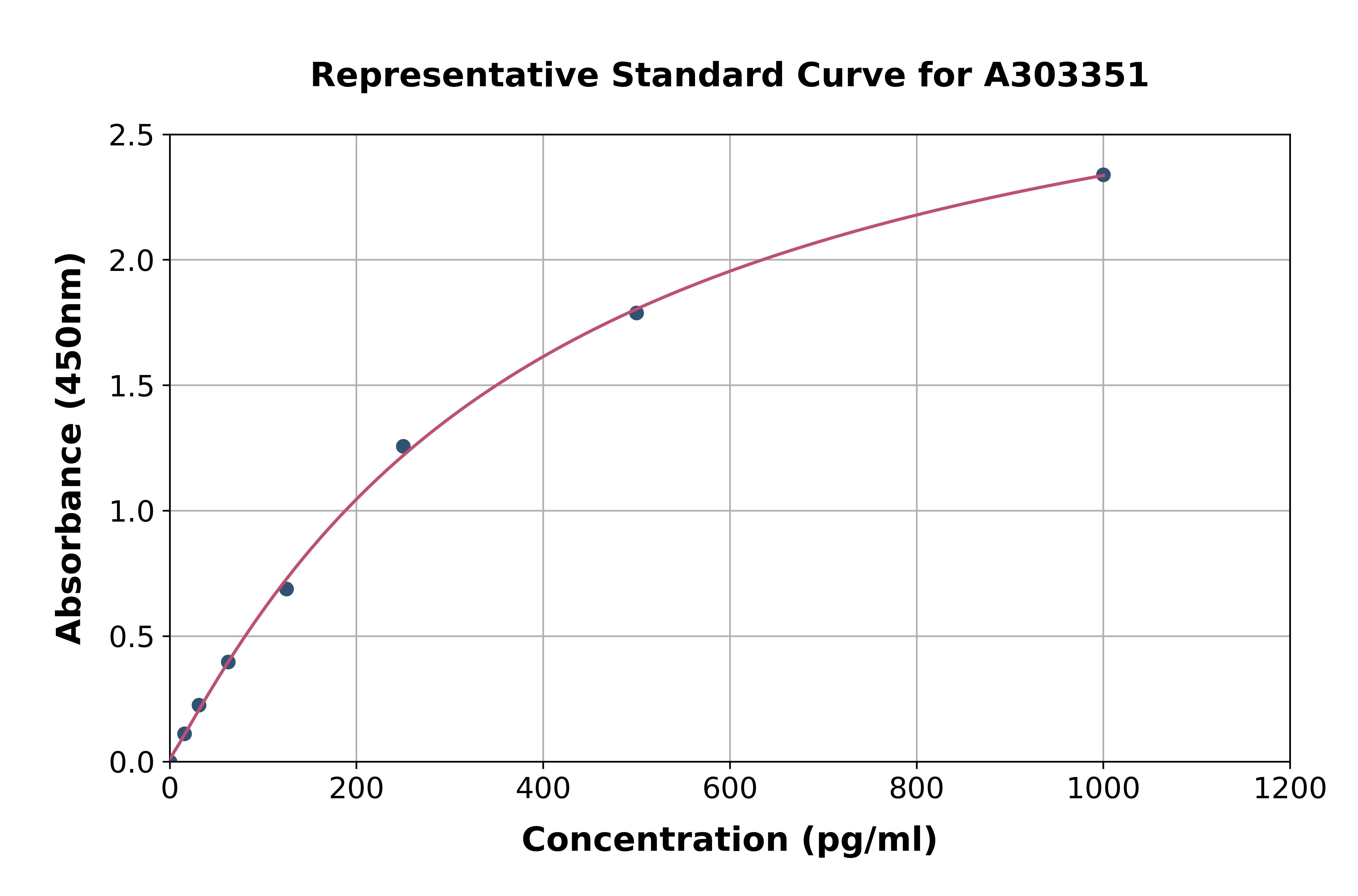 Human KLHL12 ELISA Kit