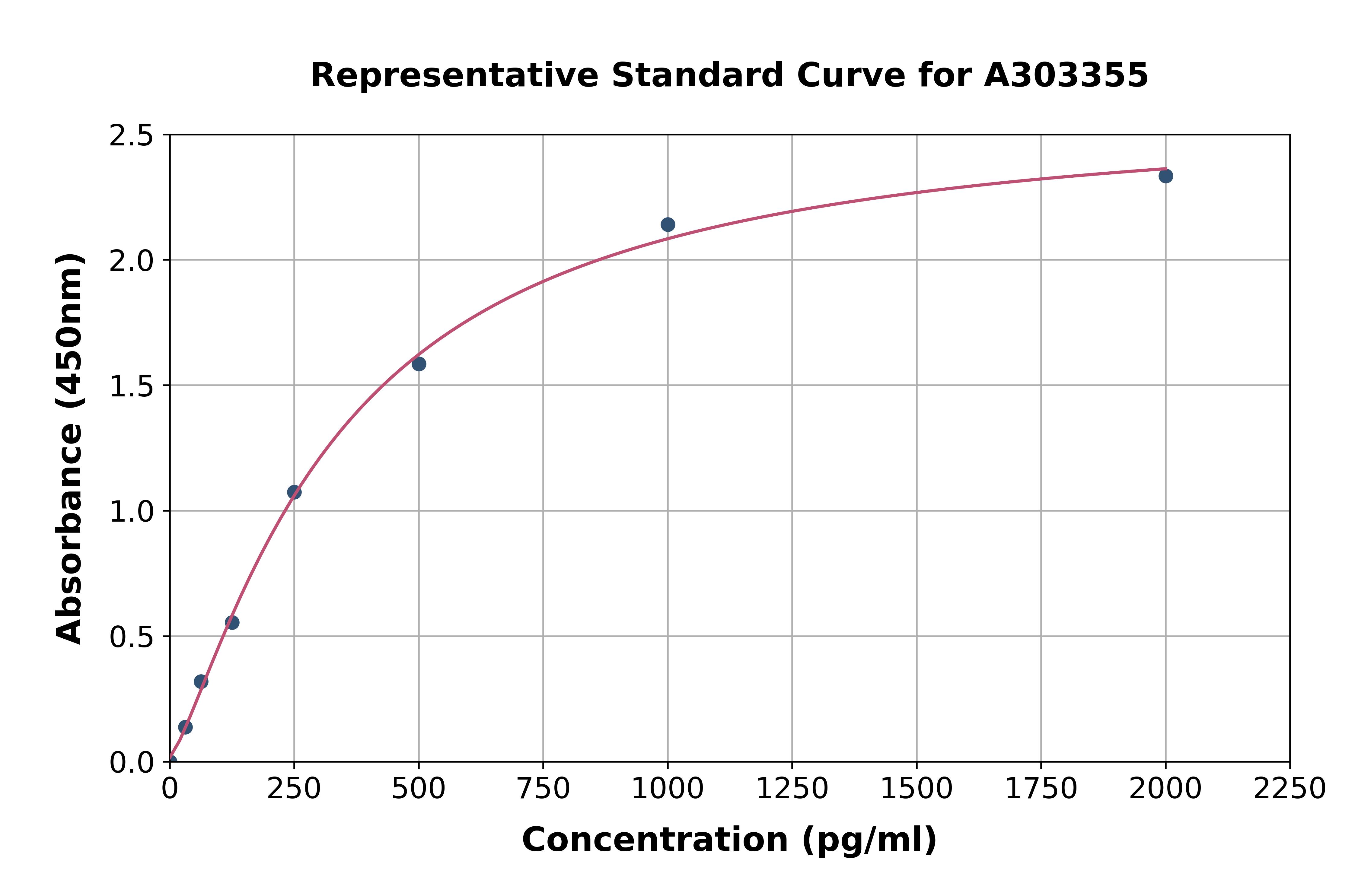 Human Lebercilin ELISA Kit