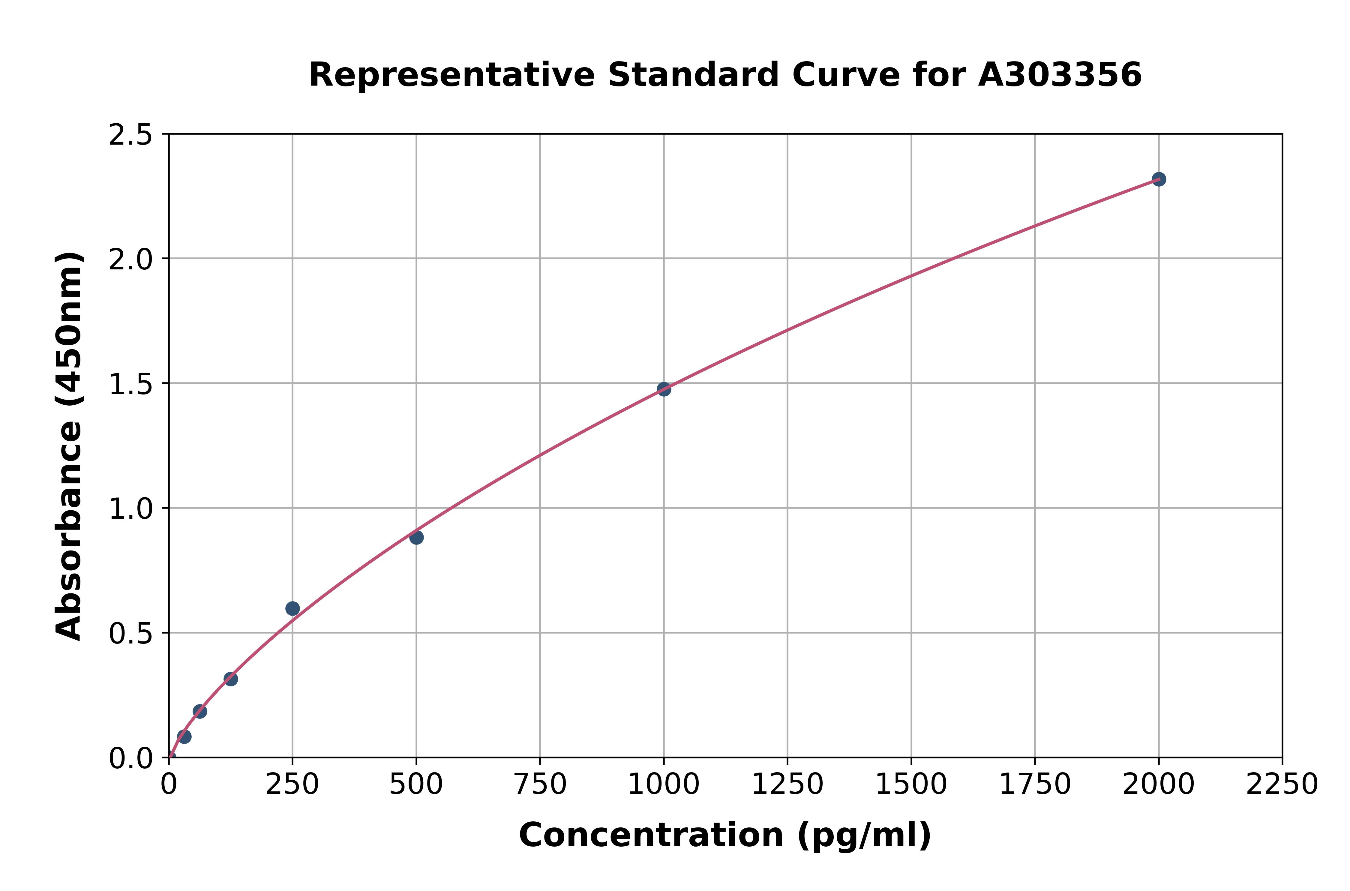 Human LONP1/Lon ELISA Kit