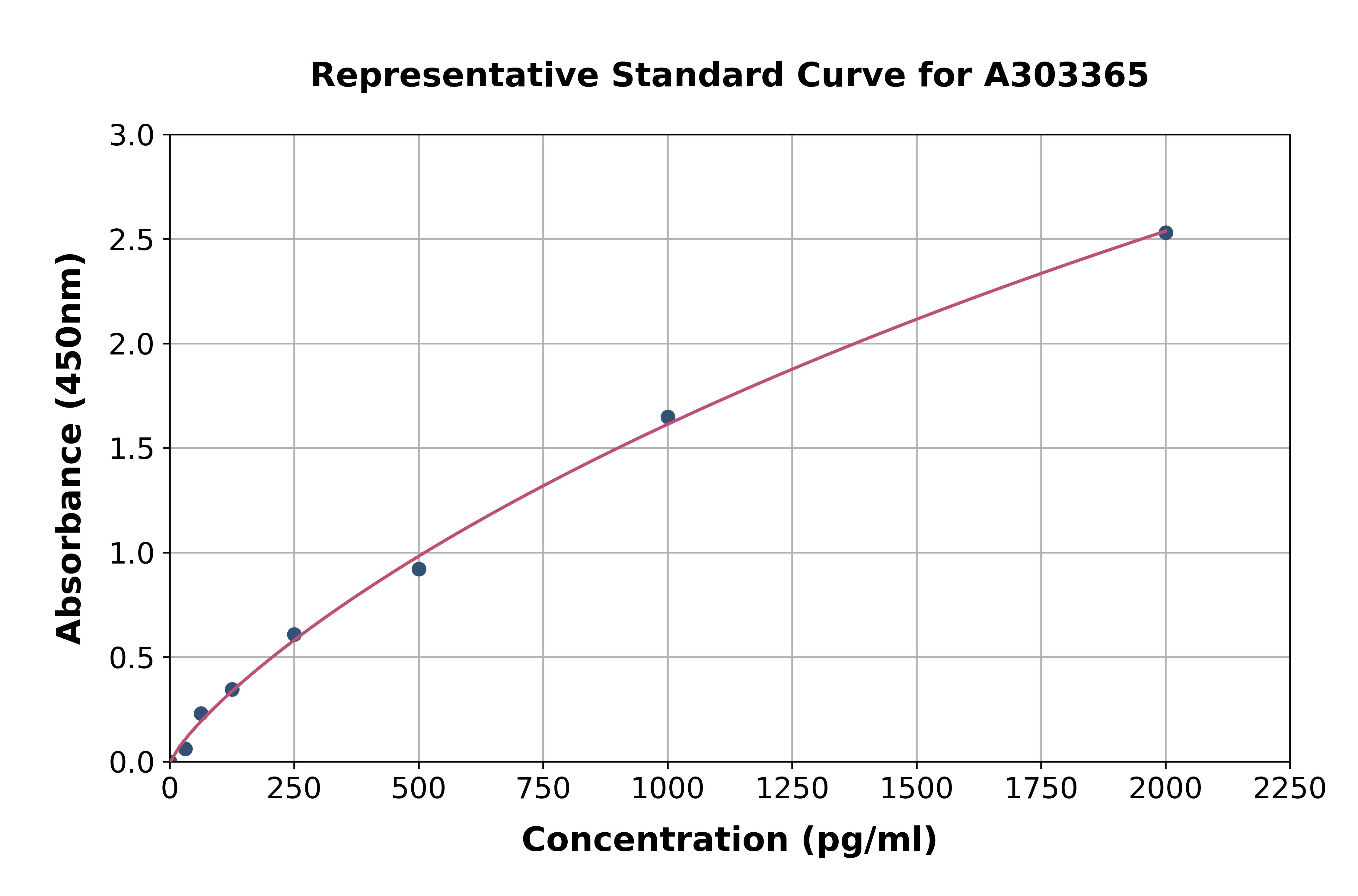 Human JNK3 ELISA Kit