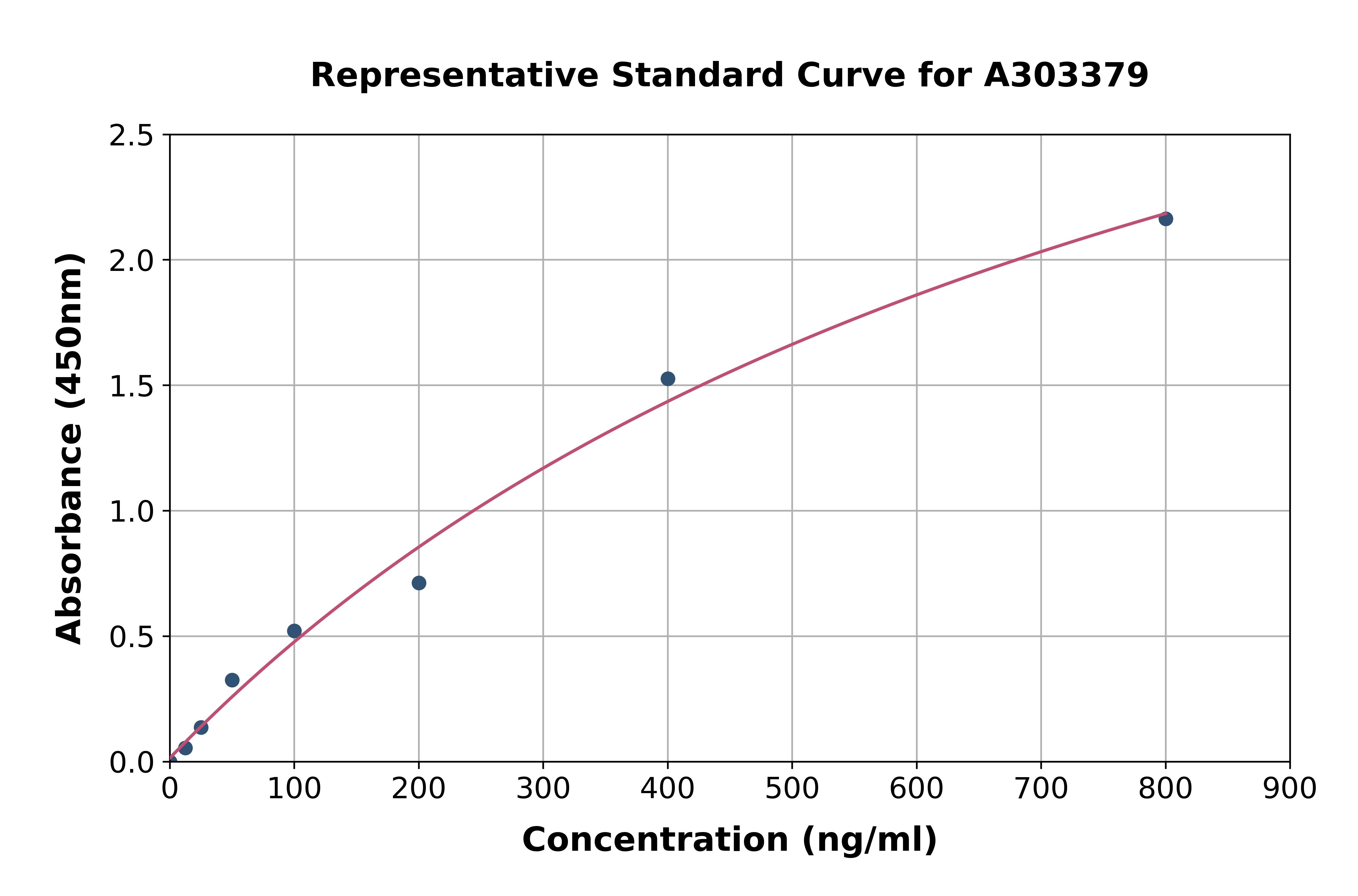 Horse Albumin ELISA Kit
