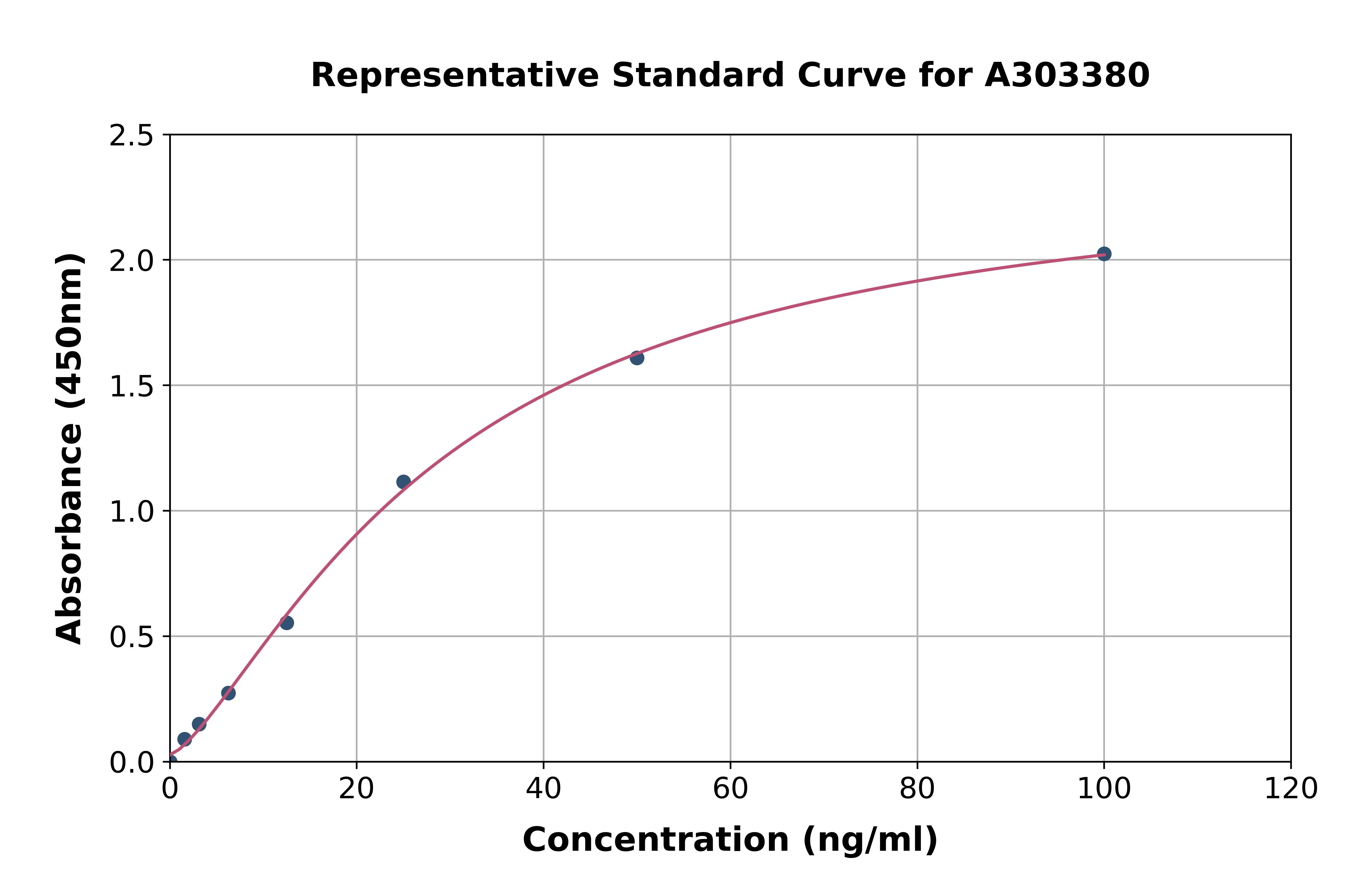Horse Hemoglobin ELISA Kit