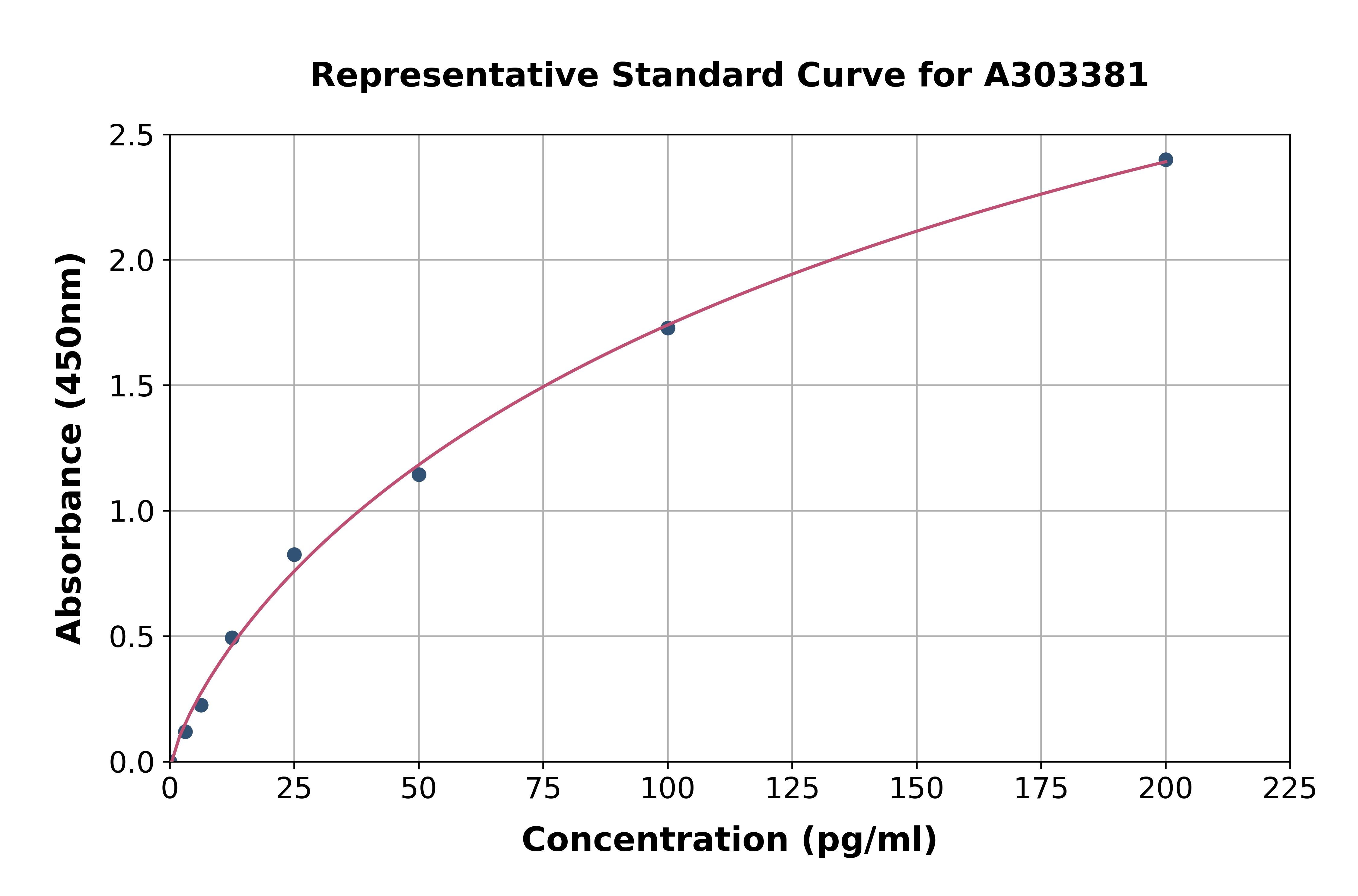 Mouse IL-10 ELISA Kit