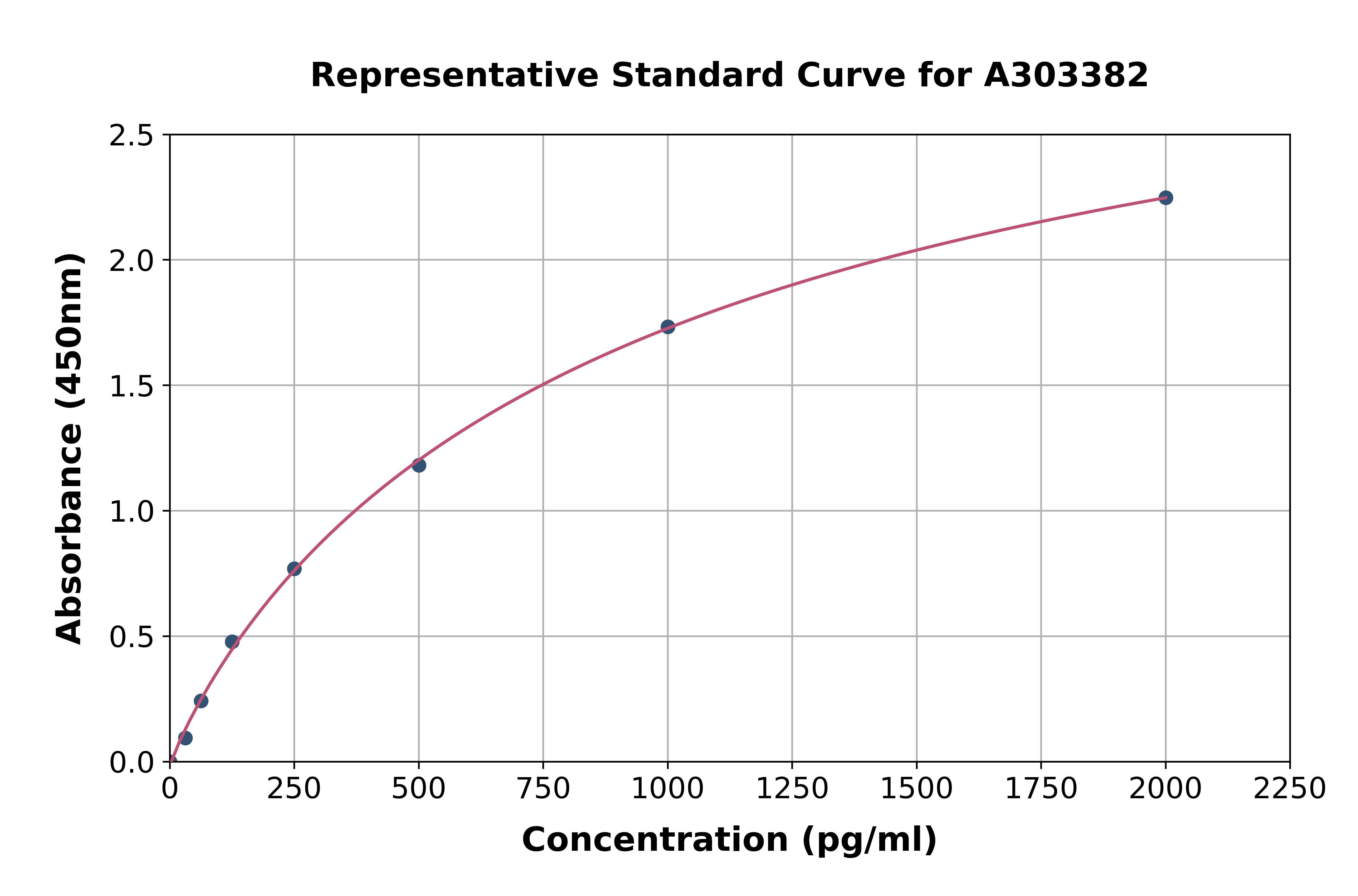 Mouse IL-1 beta ELISA Kit
