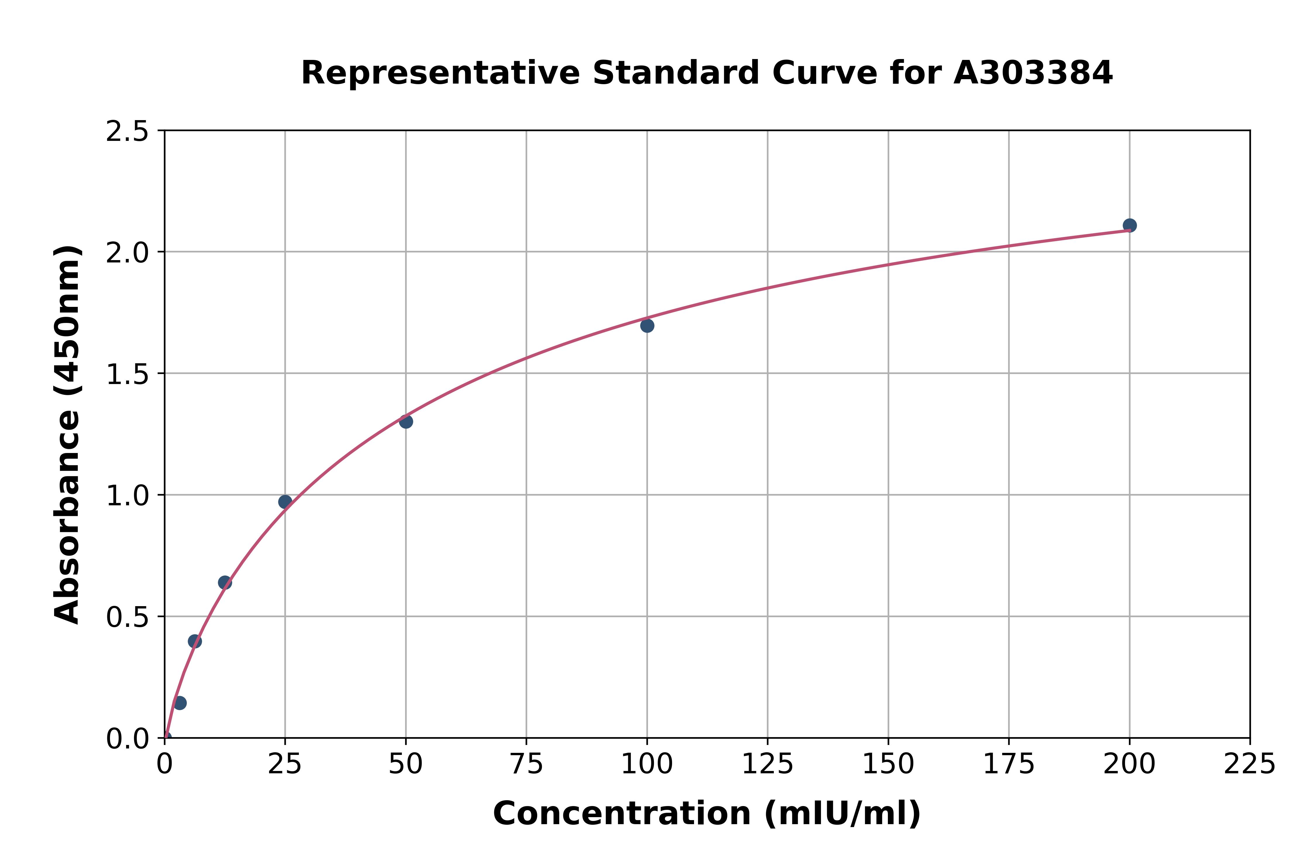 Mouse Alanine Transaminase 1 ELISA Kit