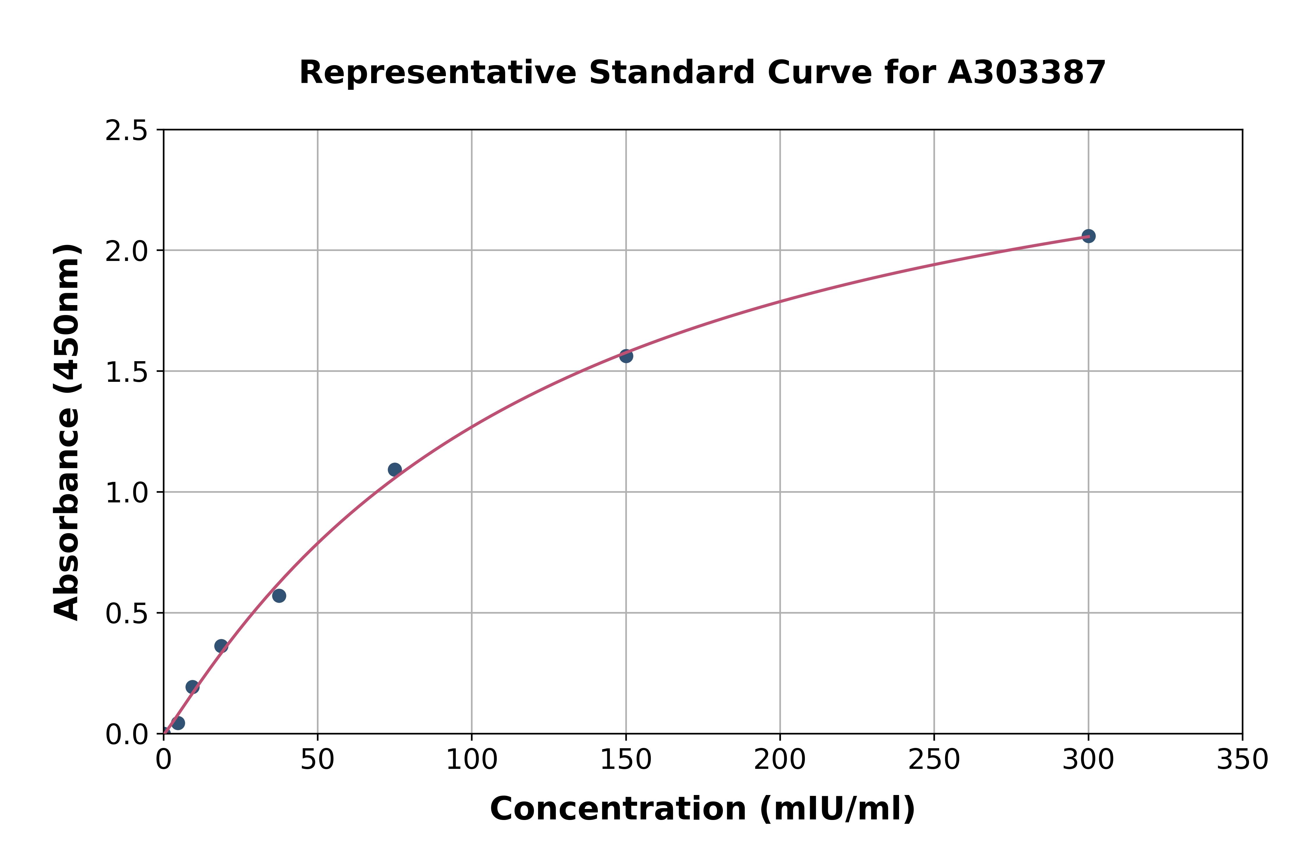 Mouse LDHD/DLD ELISA Kit