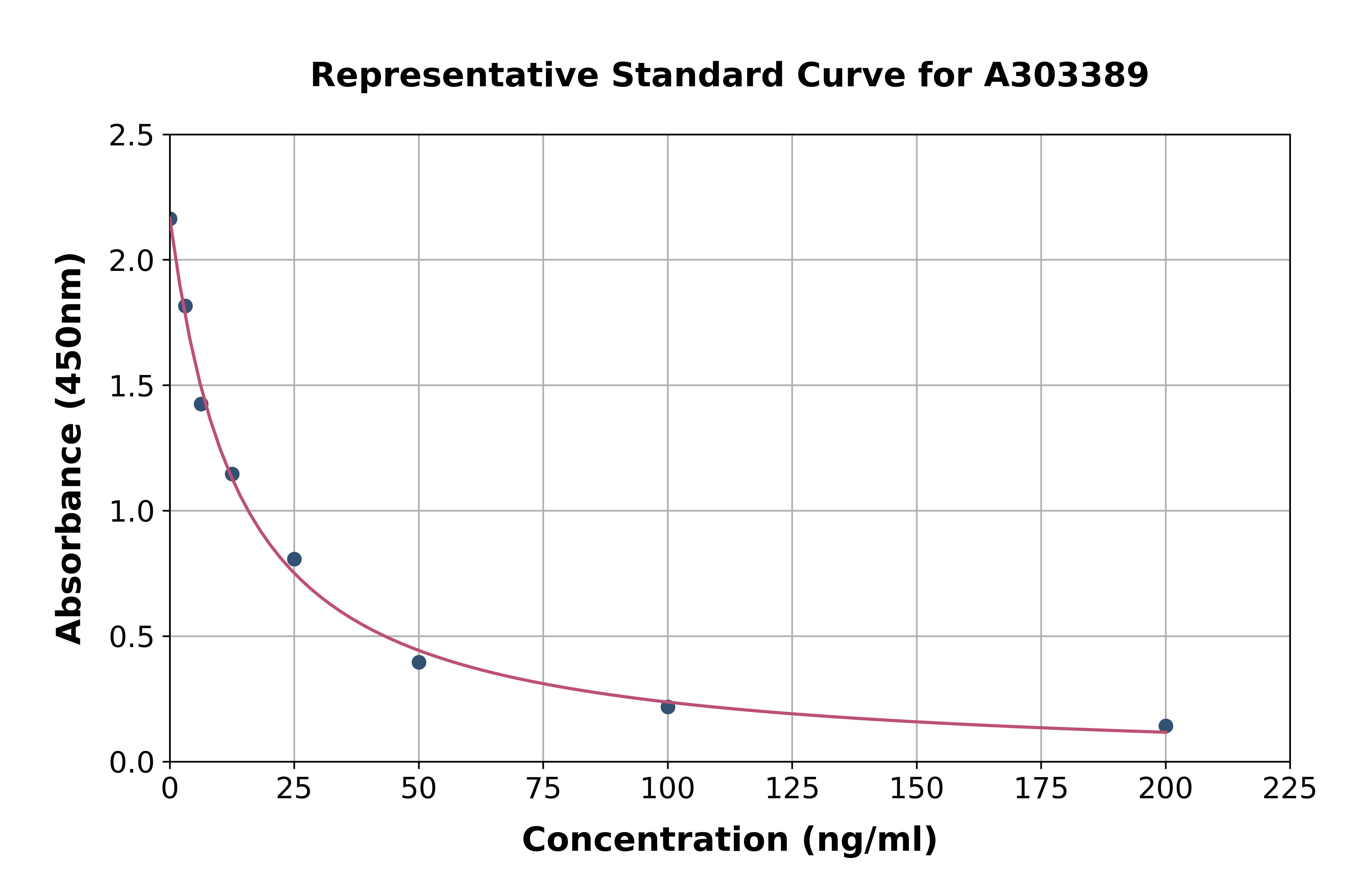 Mouse 25-Hydroxy Vitamin D ELISA Kit
