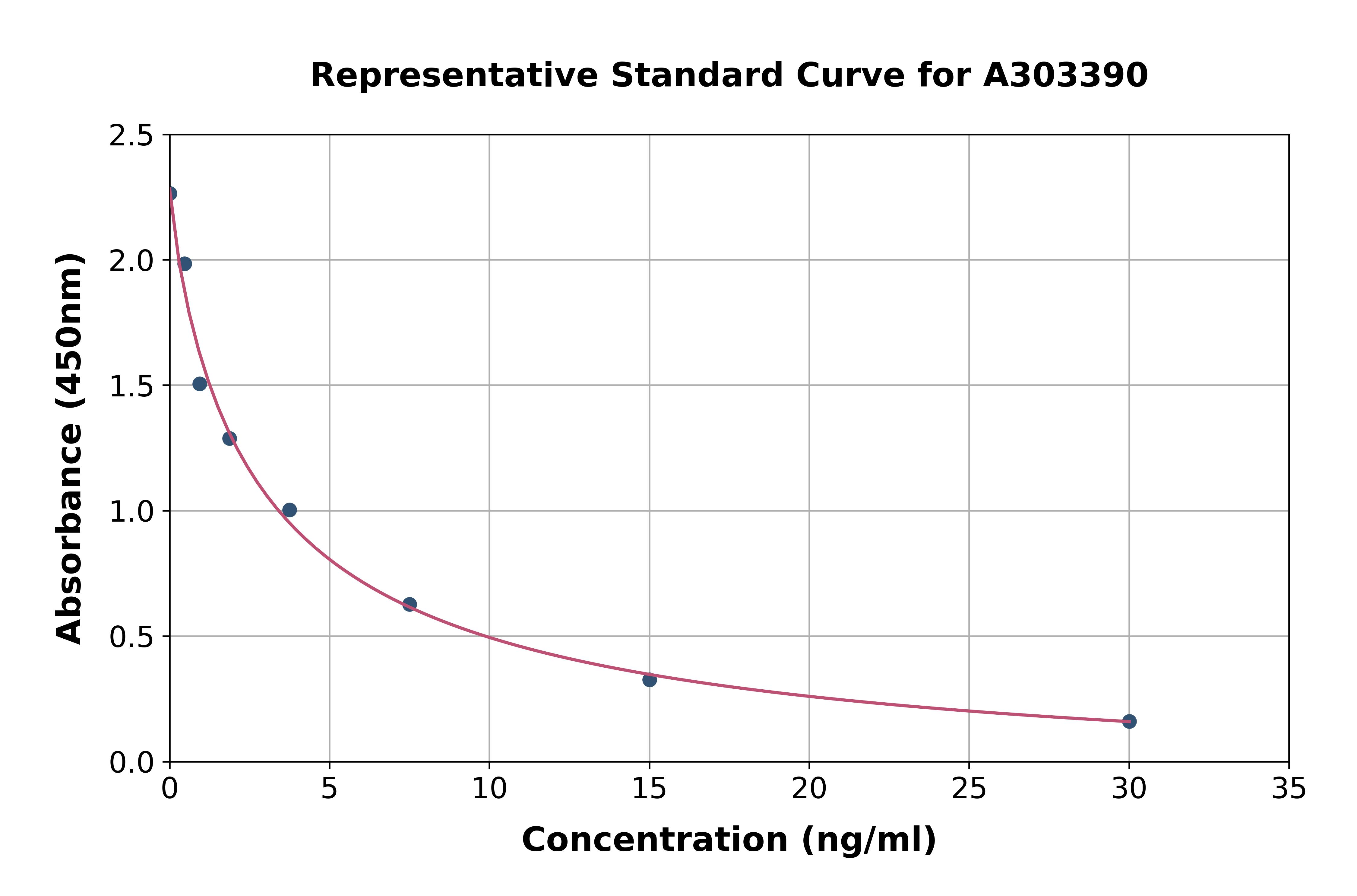Mouse 8-Hydroxydeoxyguanosine ELISA Kit