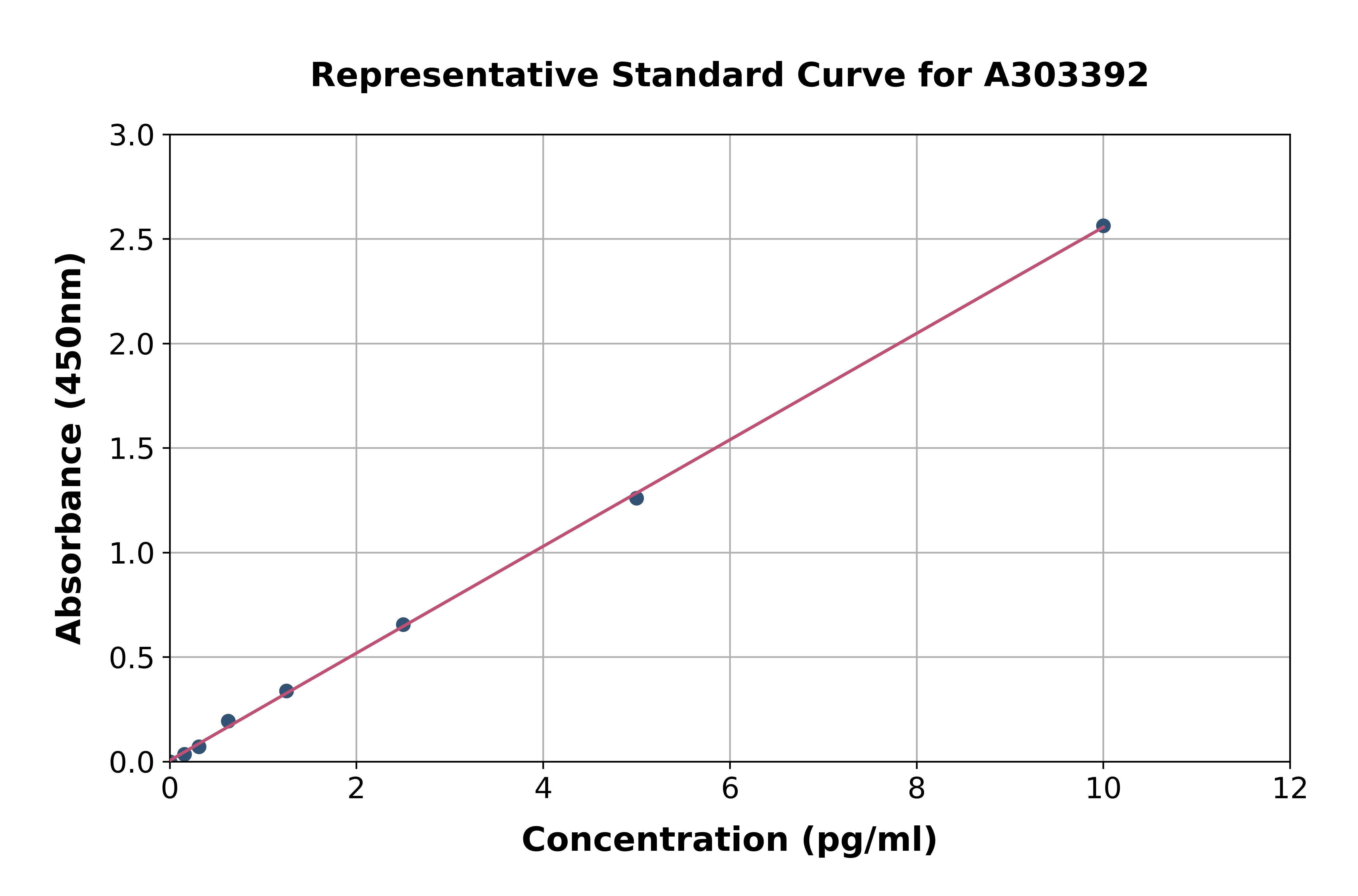 Mouse Anti-SARS-CoV-2 (S) IgA ELISA Kit