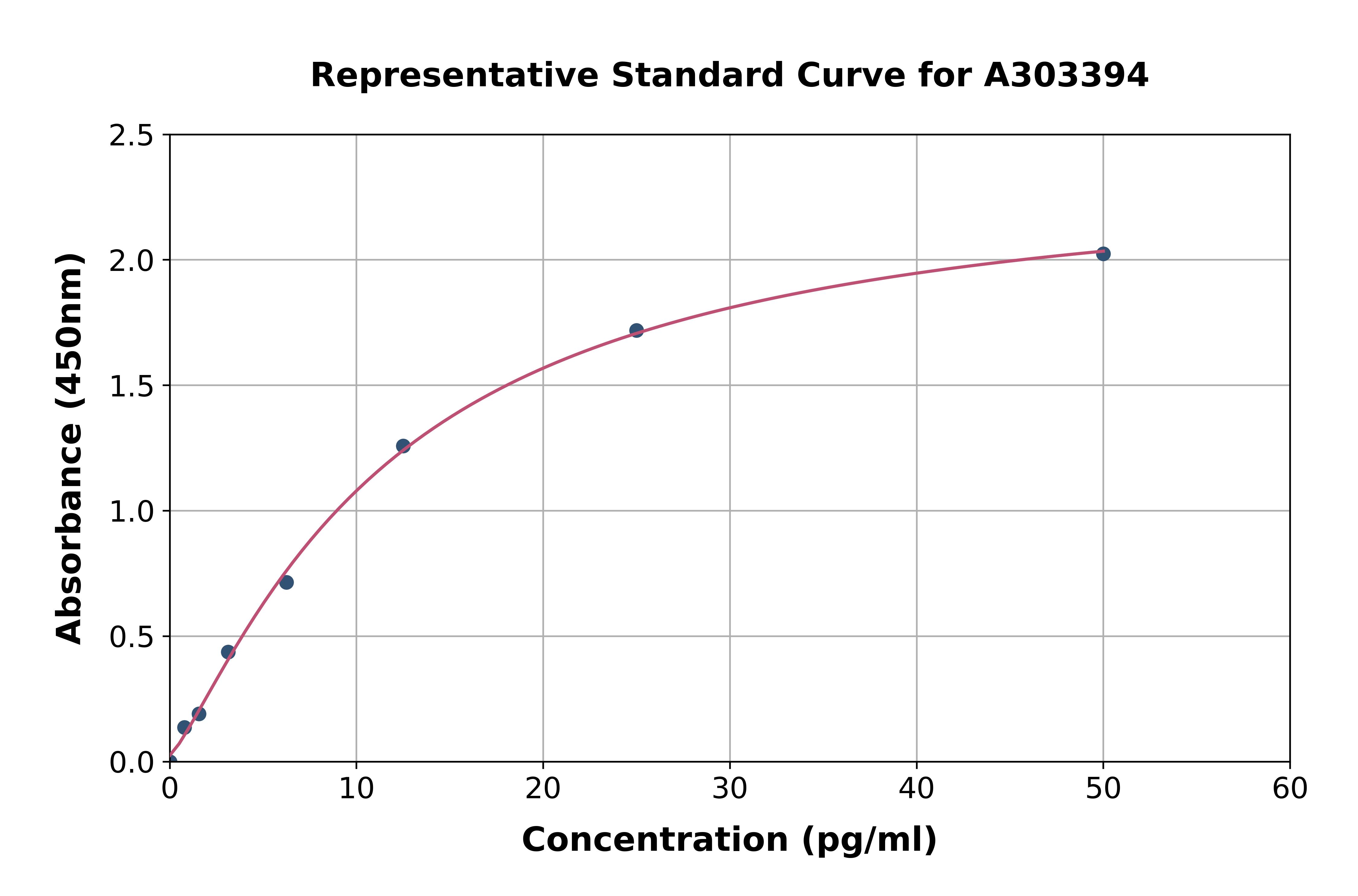 Mouse Anti-SARS-CoV-2 (S) IgM ELISA Kit