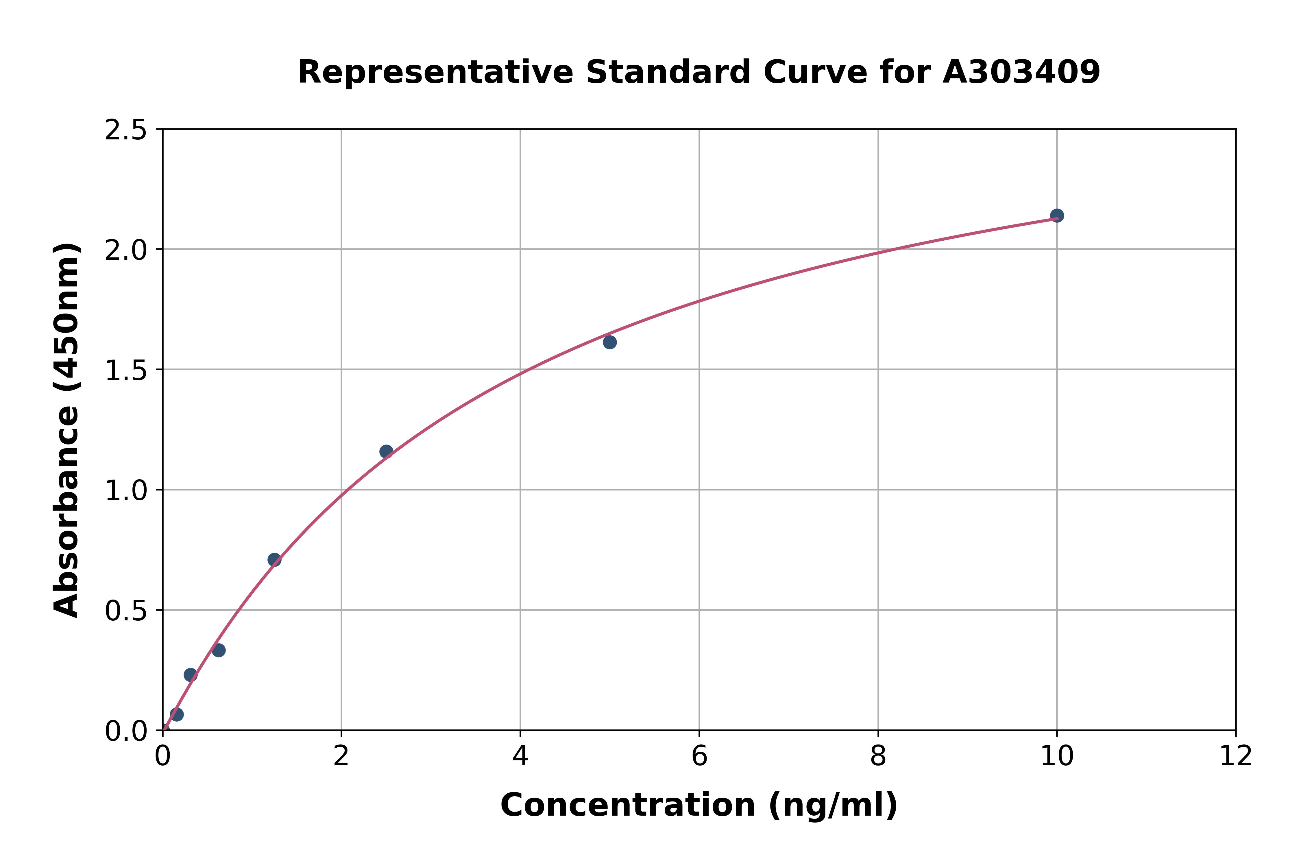 Mouse CD10 ELISA Kit