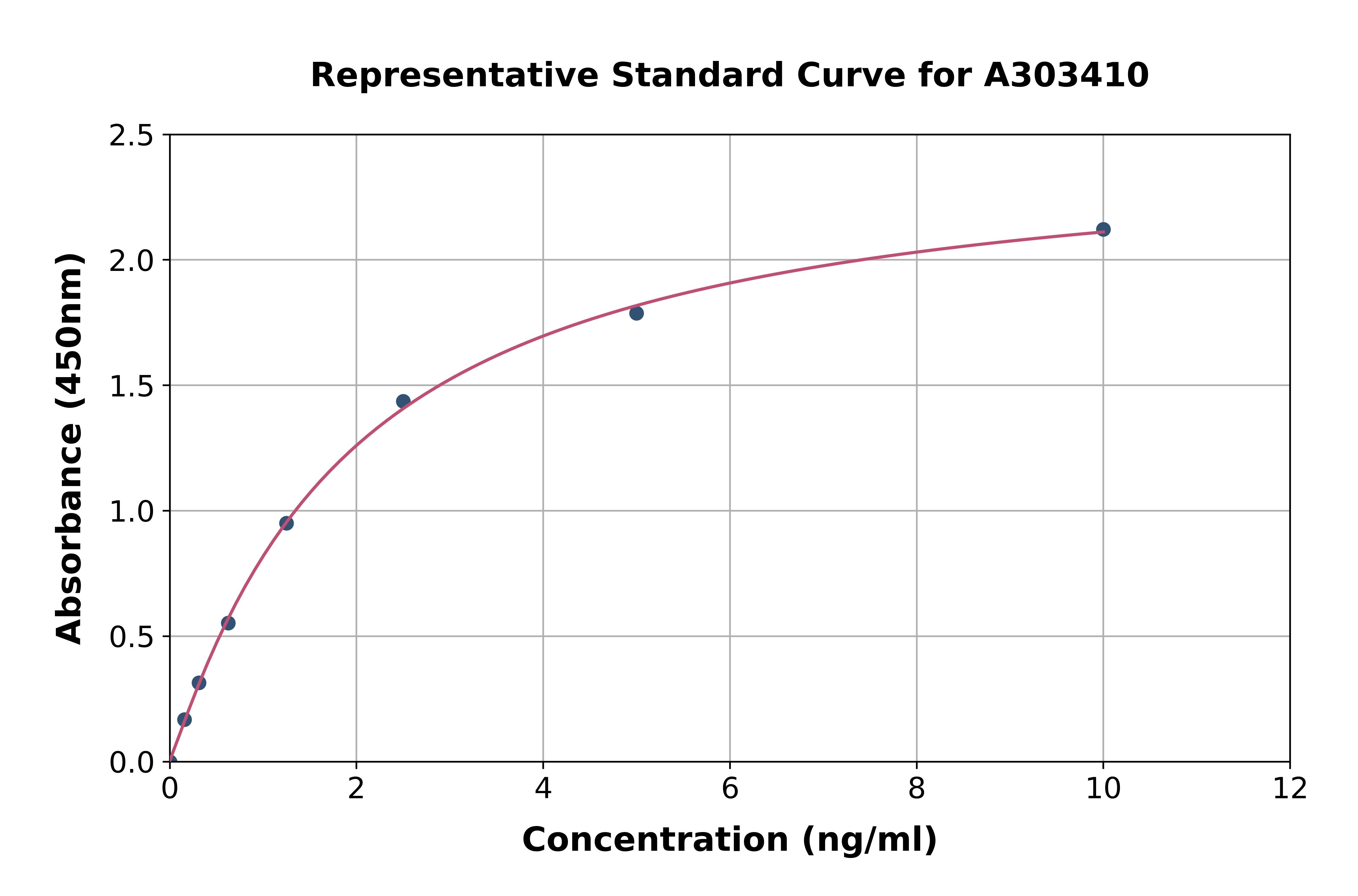 Mouse Amyloid Precursor Protein ELISA Kit