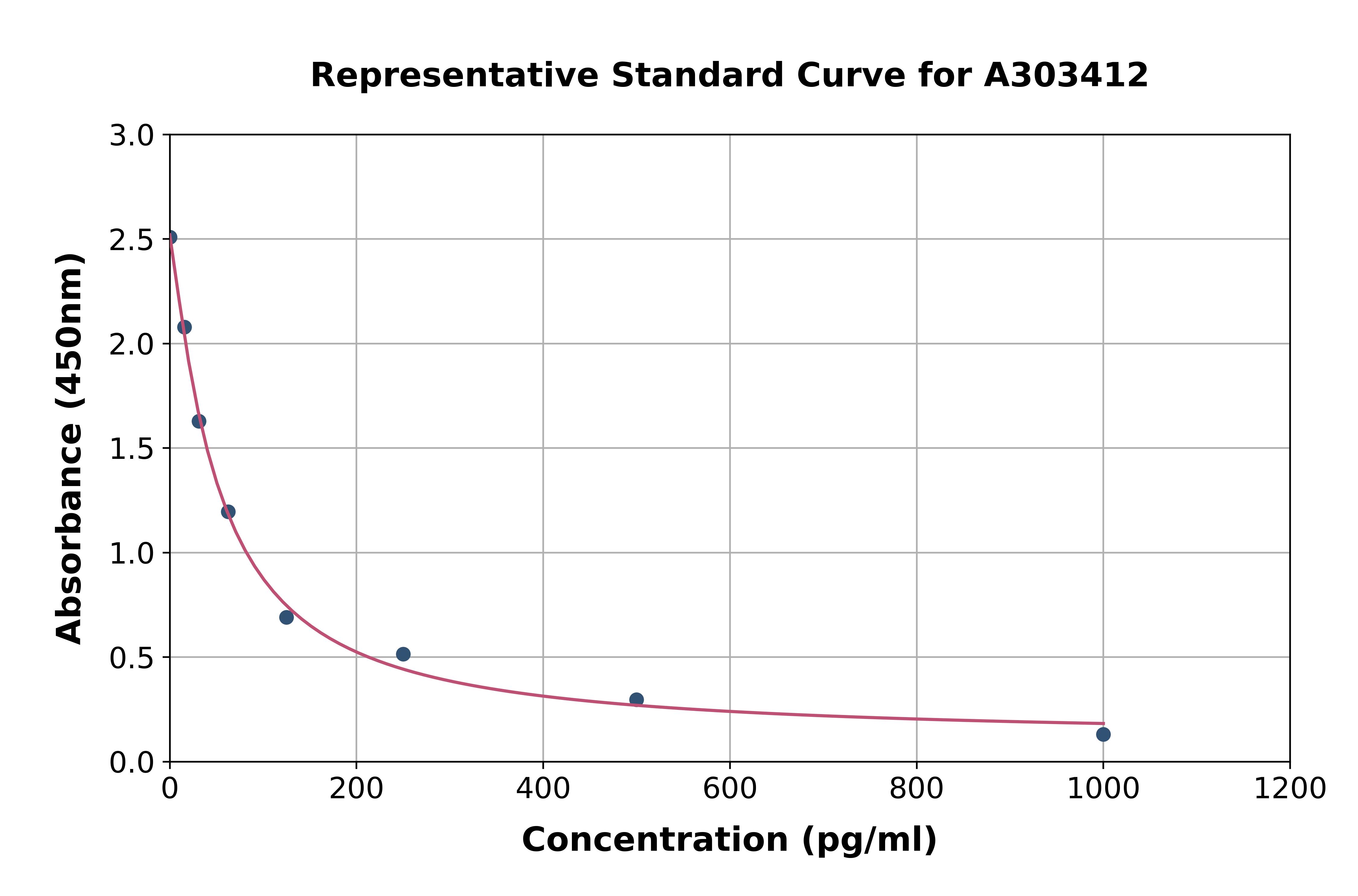 Mouse Neurokinin-B ELISA Kit