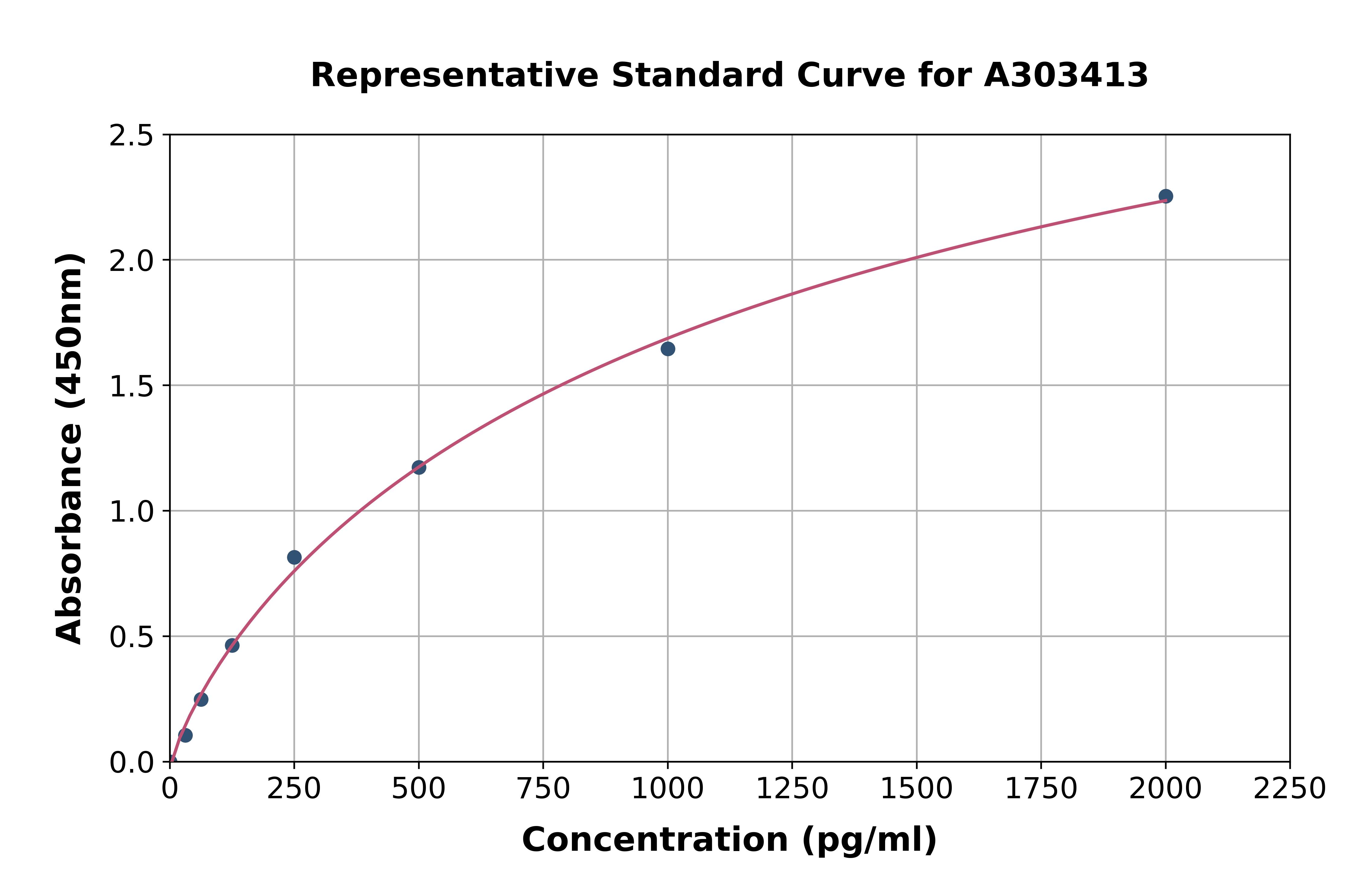 Mouse NLRP4 ELISA Kit