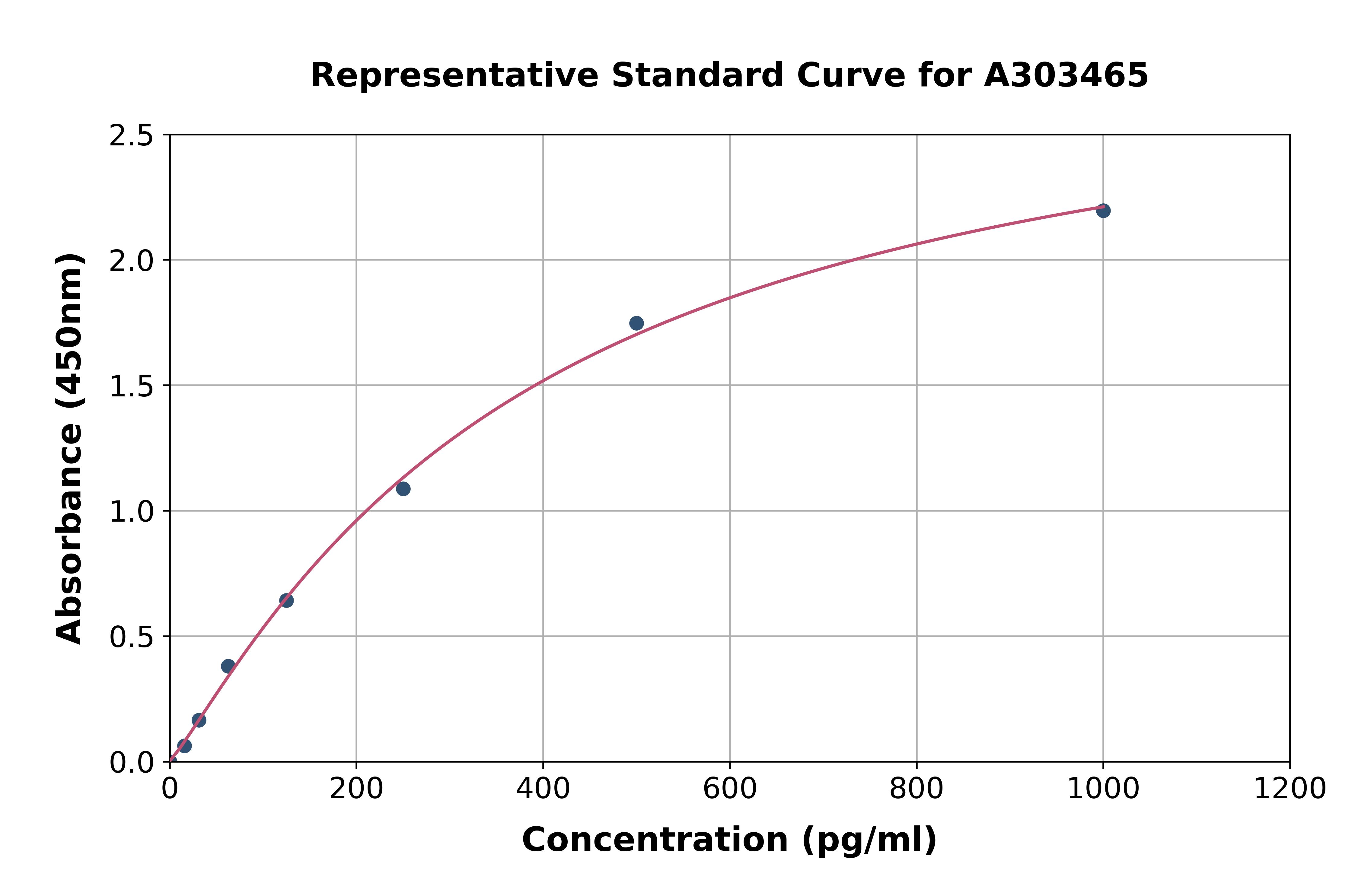 Mouse JNK3 ELISA Kit