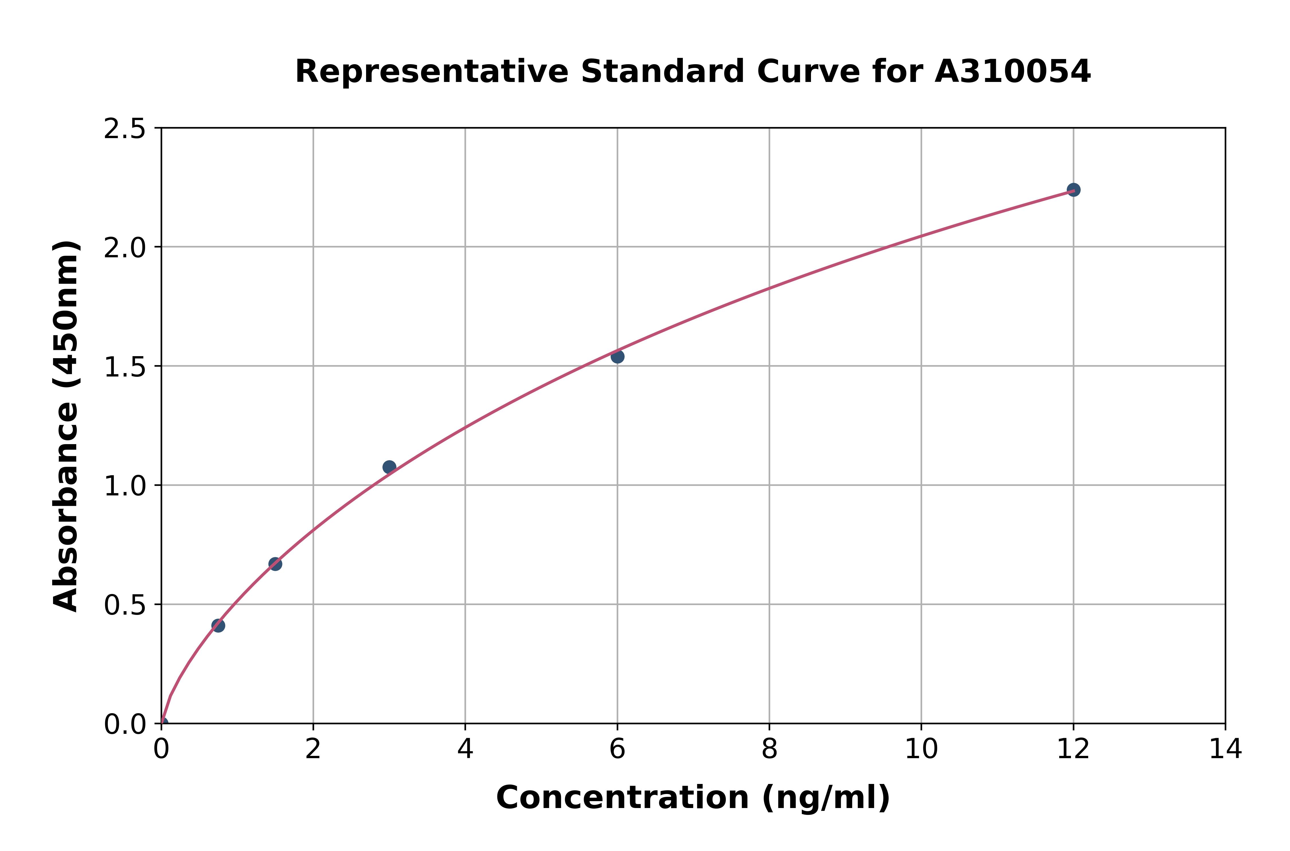 Human RPL13A ELISA Kit